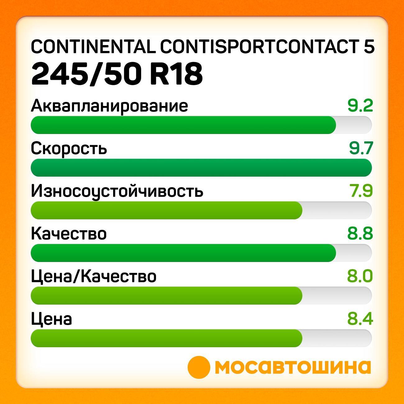 Шина автомобильная Continental ContiSportContact 5 245/50 R18 100W