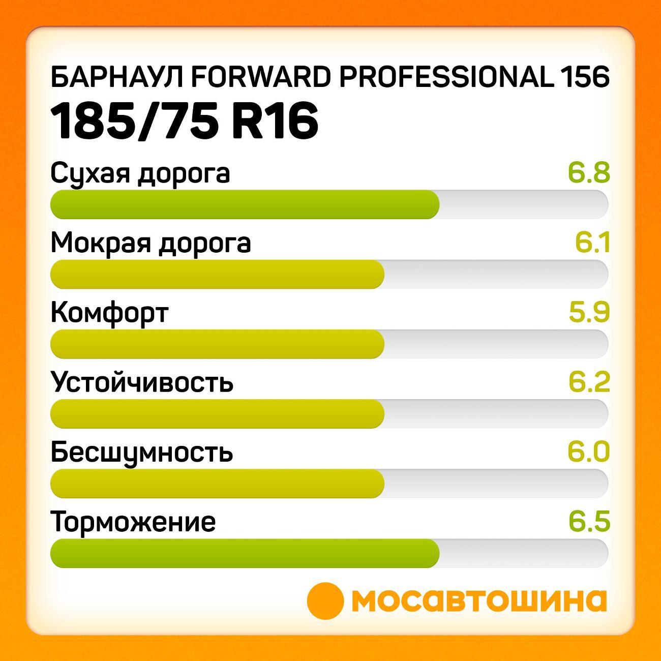 Шина автомобильная Барнаул Forward Professional 156 185/75 R16C 104/102Q