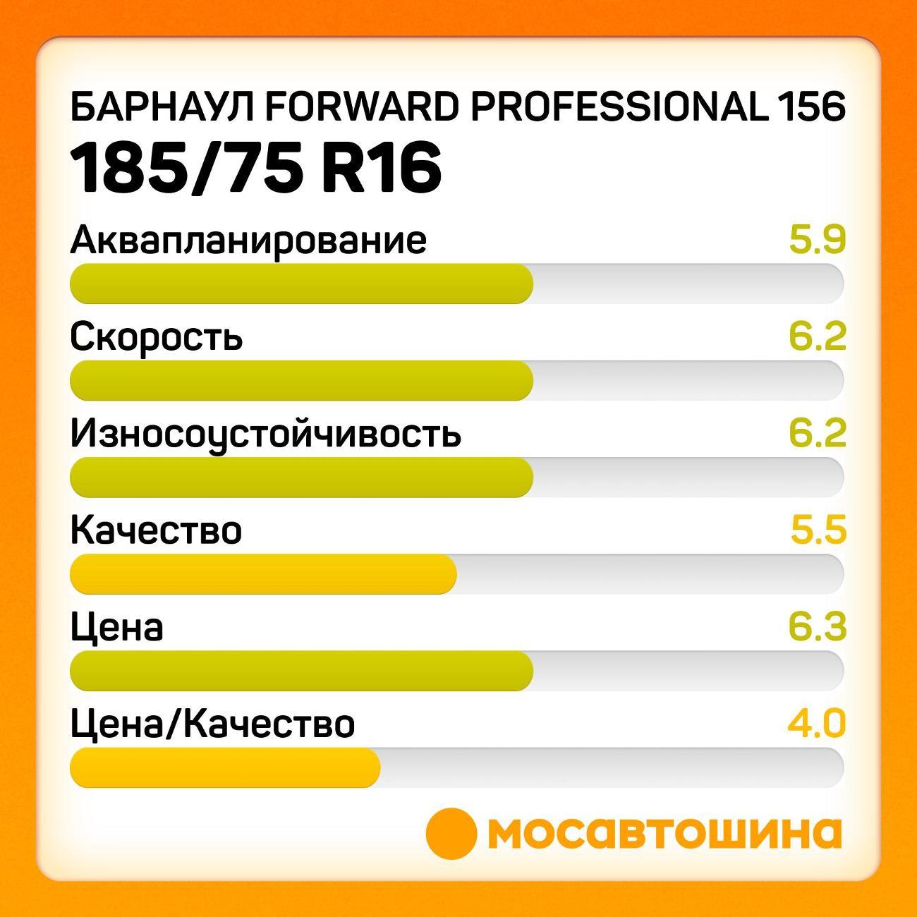 Шина автомобильная Барнаул Forward Professional 156 185/75 R16C 104/102Q