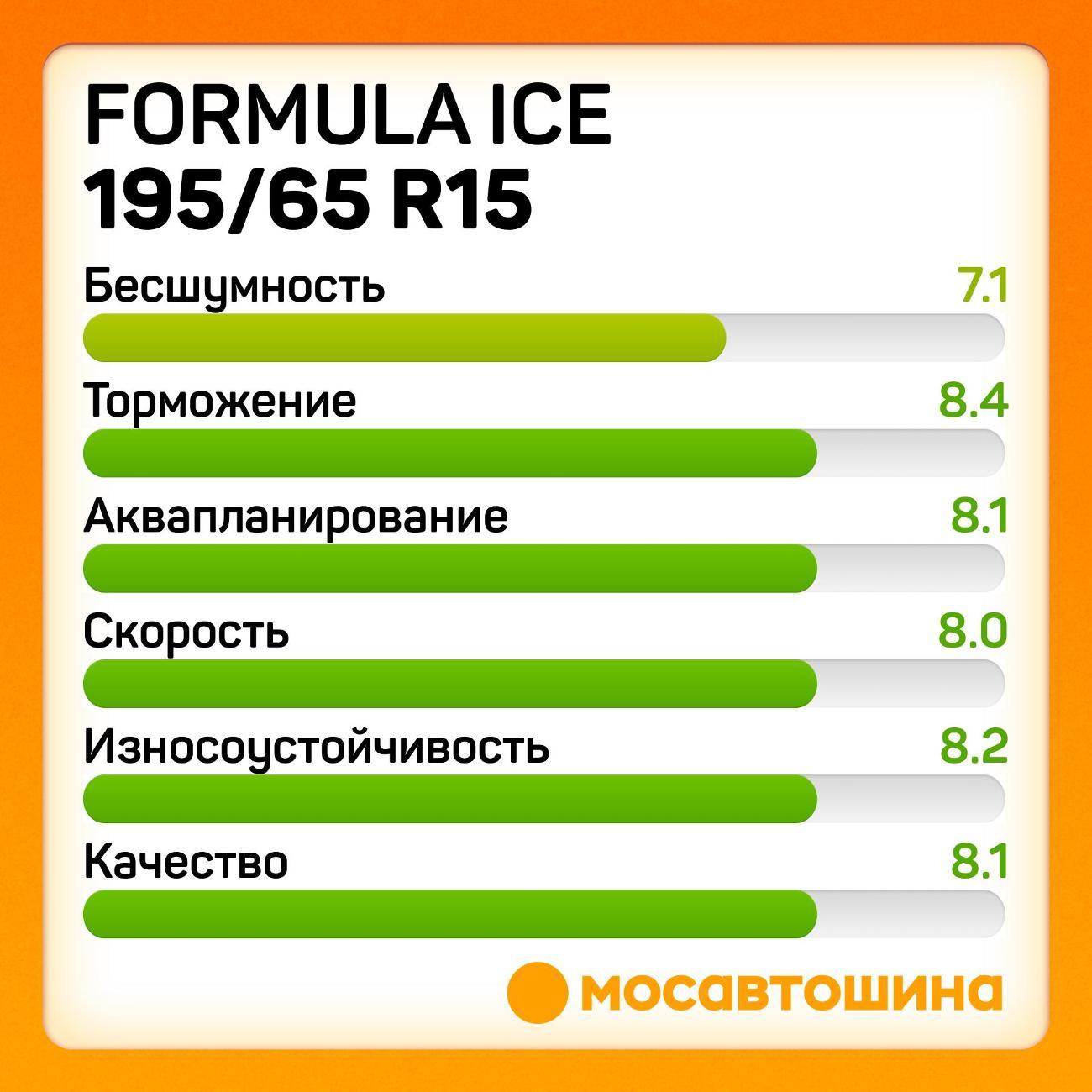 Шина автомобильная Formula Ice 195/65 R15 91T