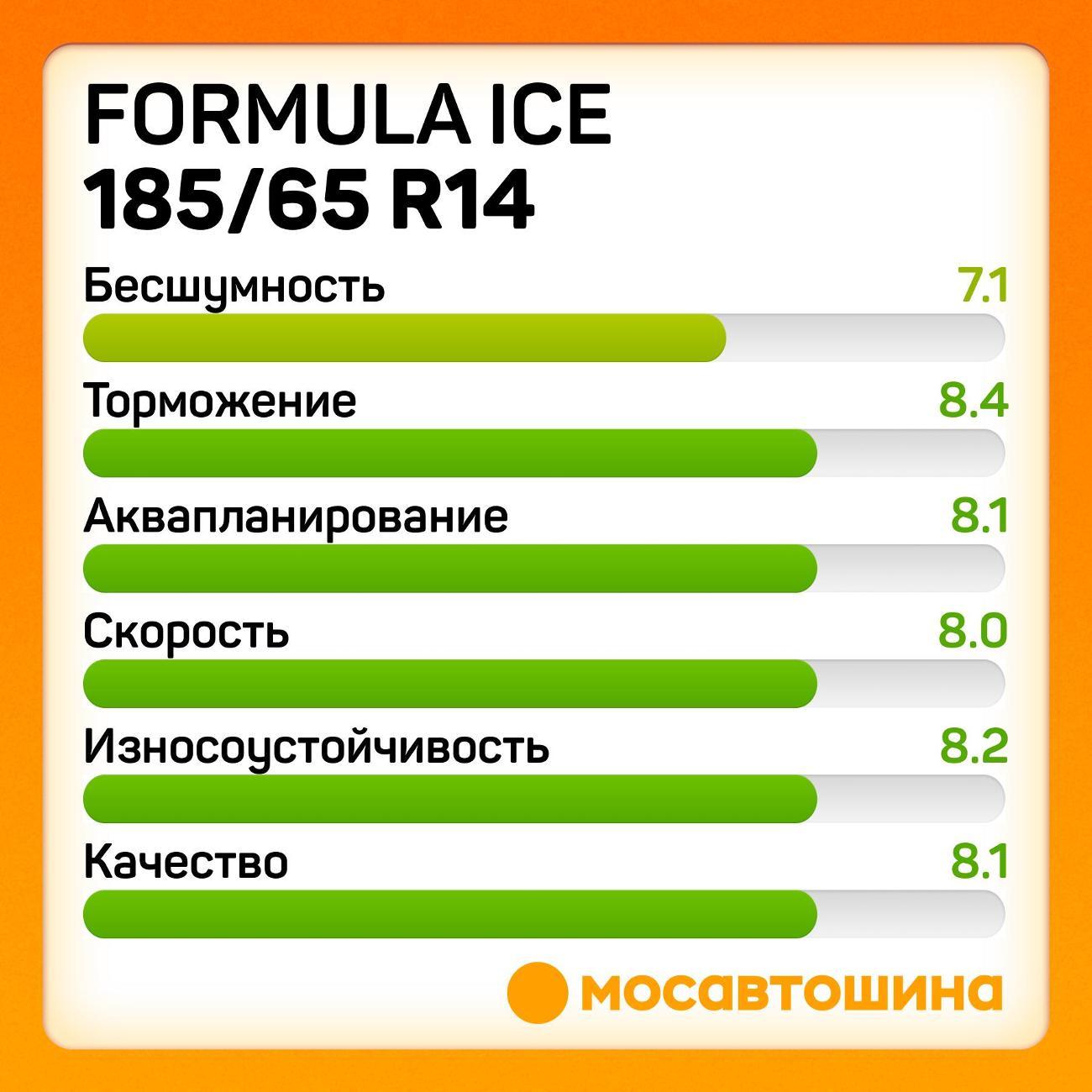 Шина автомобильная Formula Ice 185/65 R14 86T