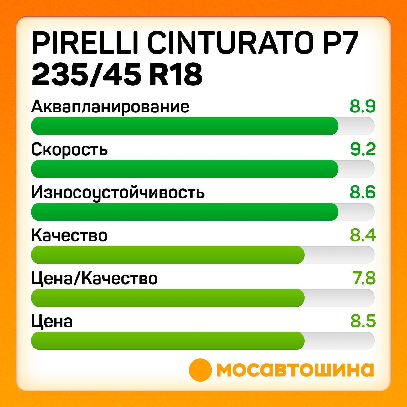 Шина автомобильная Pirelli Cinturato P7 235/45 R18 98Y XL