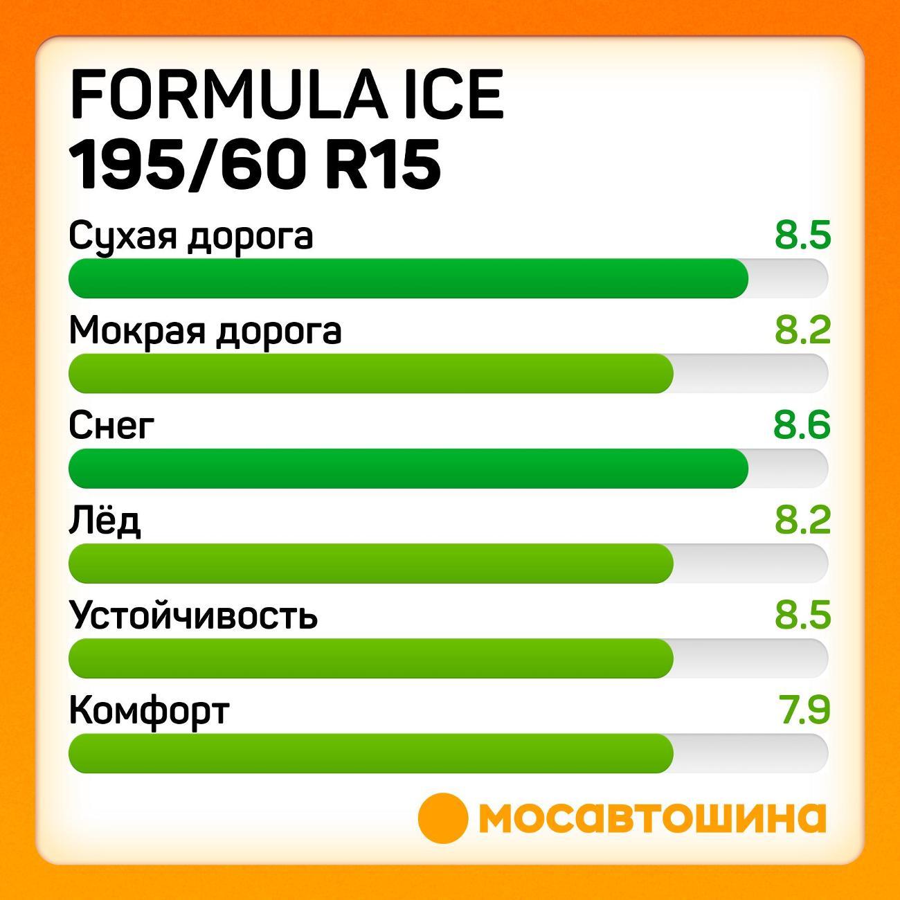 Шина автомобильная Formula Ice 195/60 R15 88T