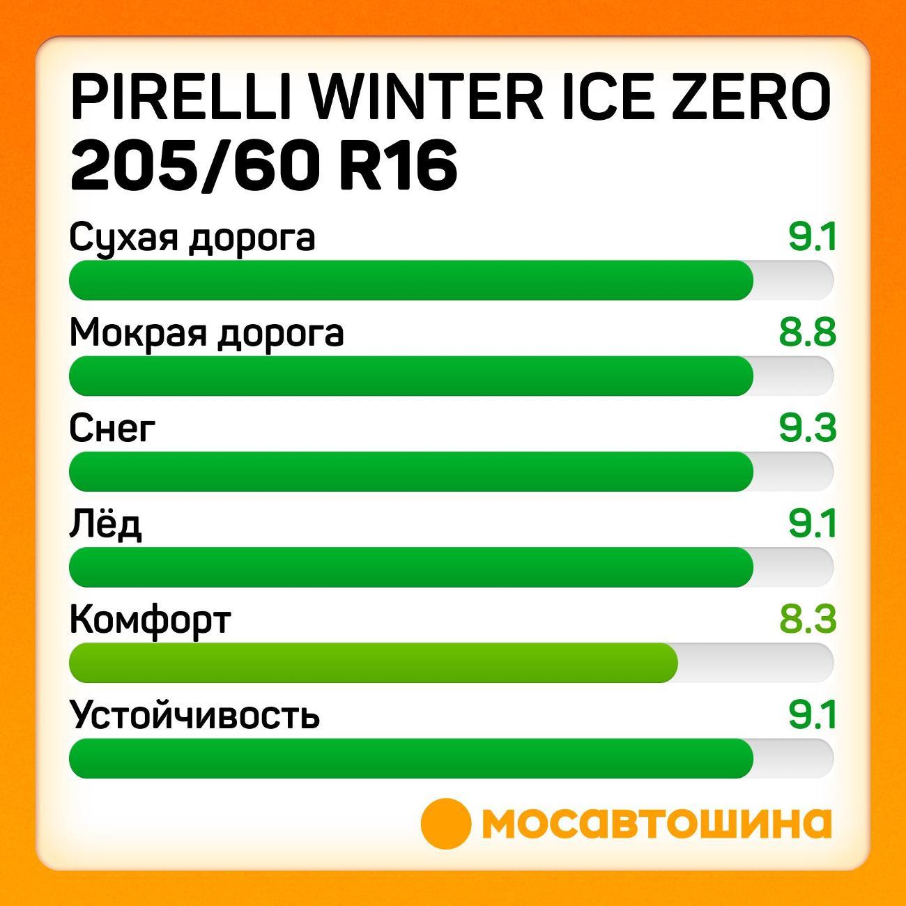 Шина автомобильная Pirelli Winter Ice Zero 205/60 R16 96T XL