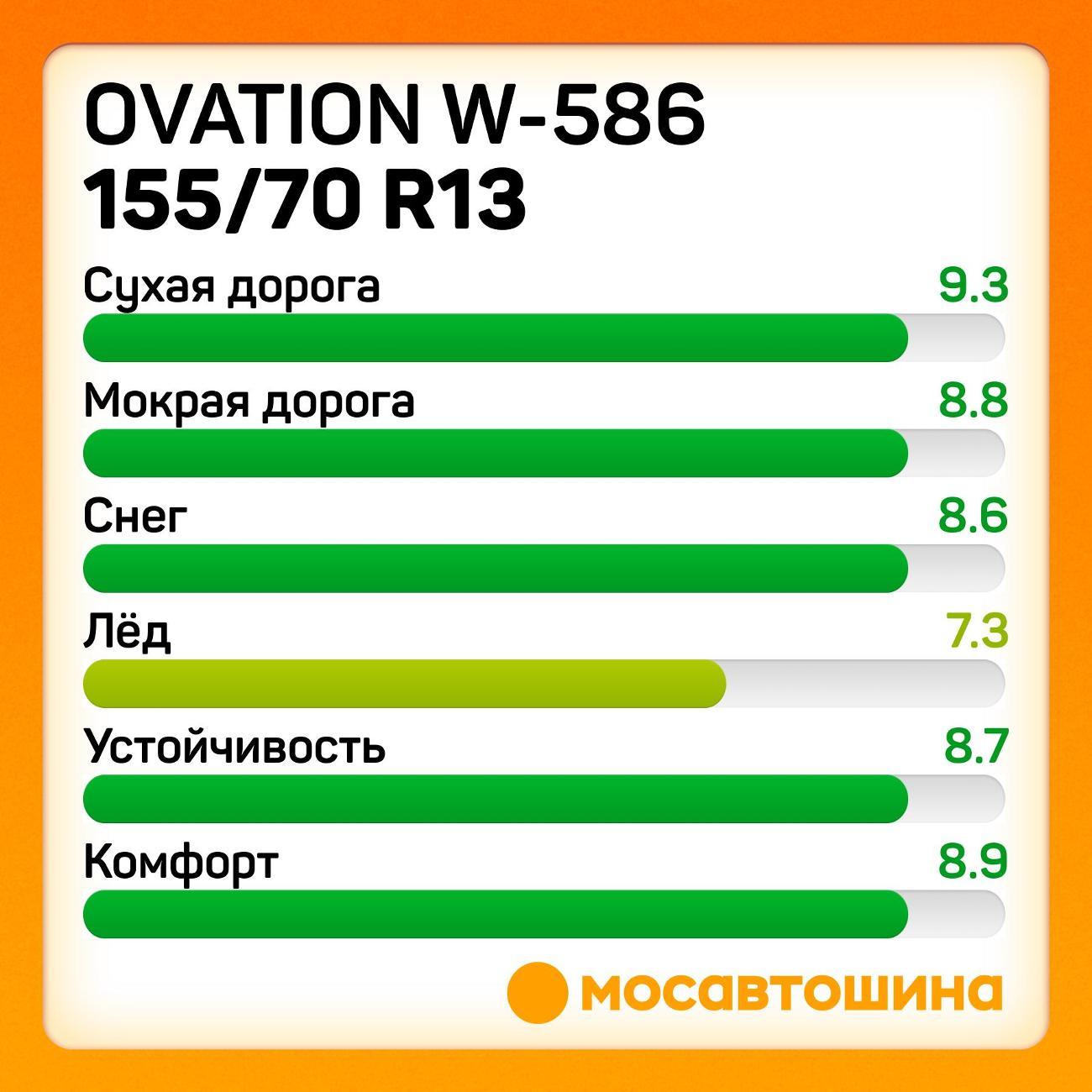Шина автомобильная Ovation W-586 155/70 R13 75T