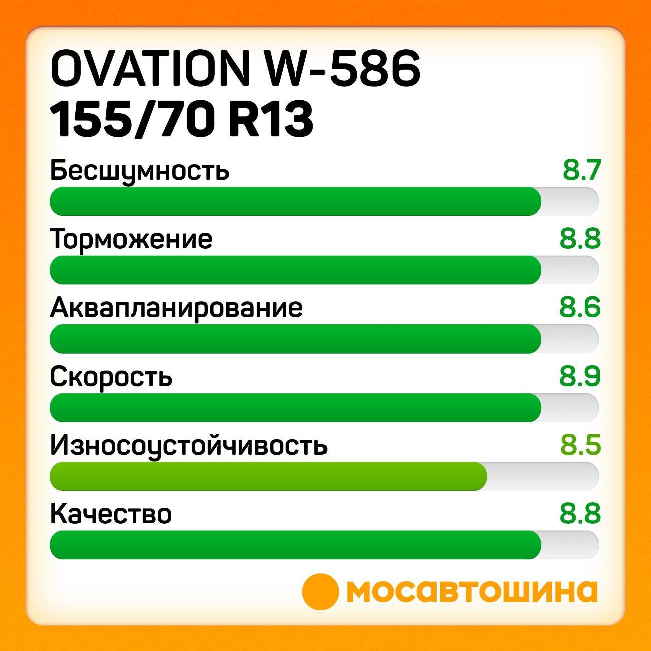 Шина автомобильная Ovation W-586 155/70 R13 75T