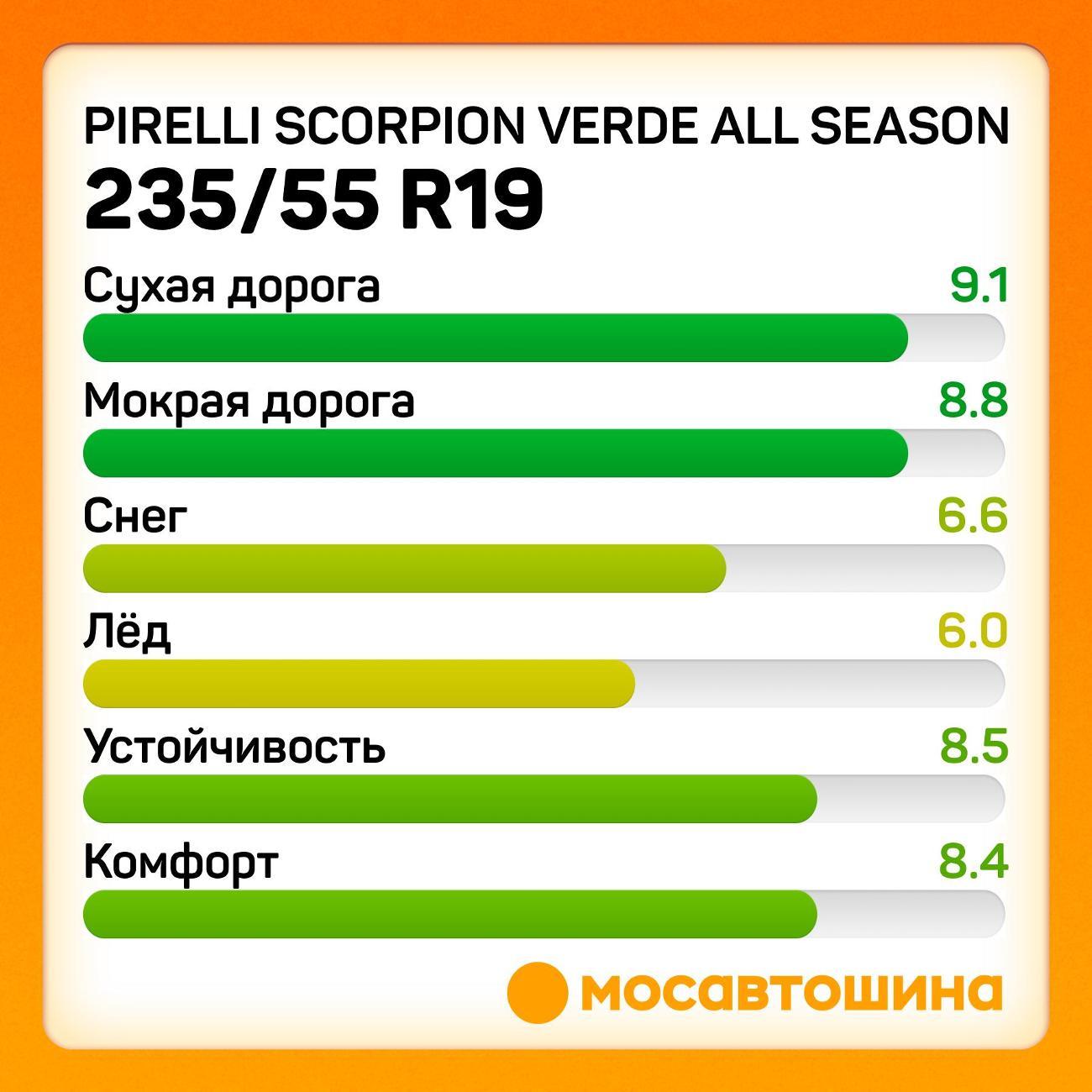 Шина автомобильная Pirelli Scorpion Verde All Season 235/55 R19 105V XL