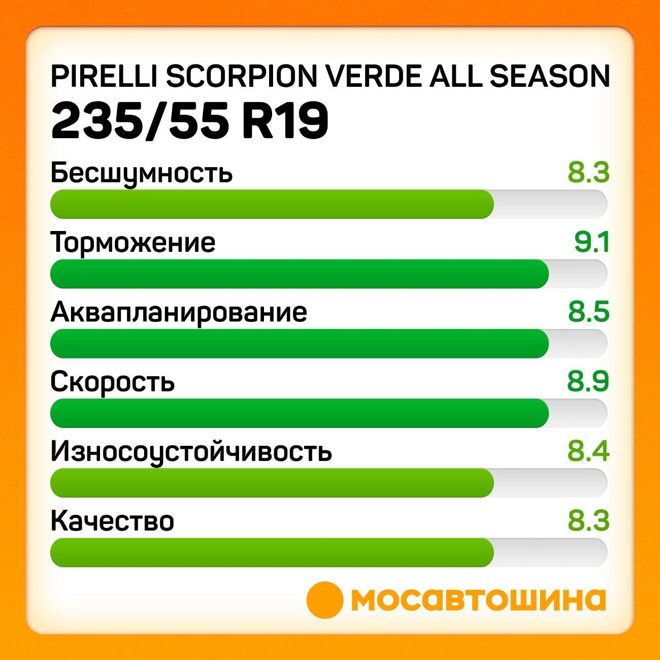 Шина автомобильная Pirelli Scorpion Verde All Season 235/55 R19 105V XL