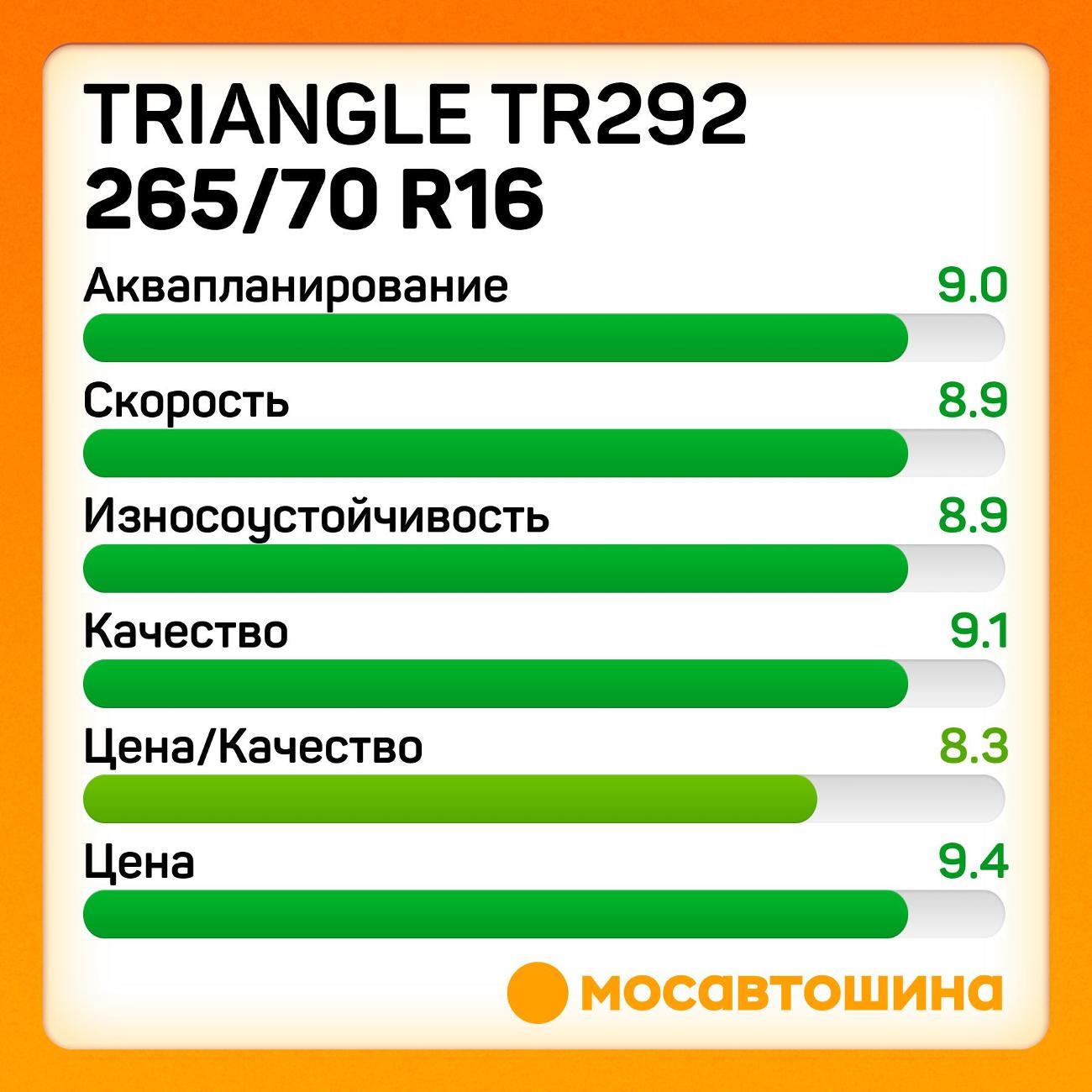 Шина автомобильная TRIANGLE TR292 265/70 R16 112S