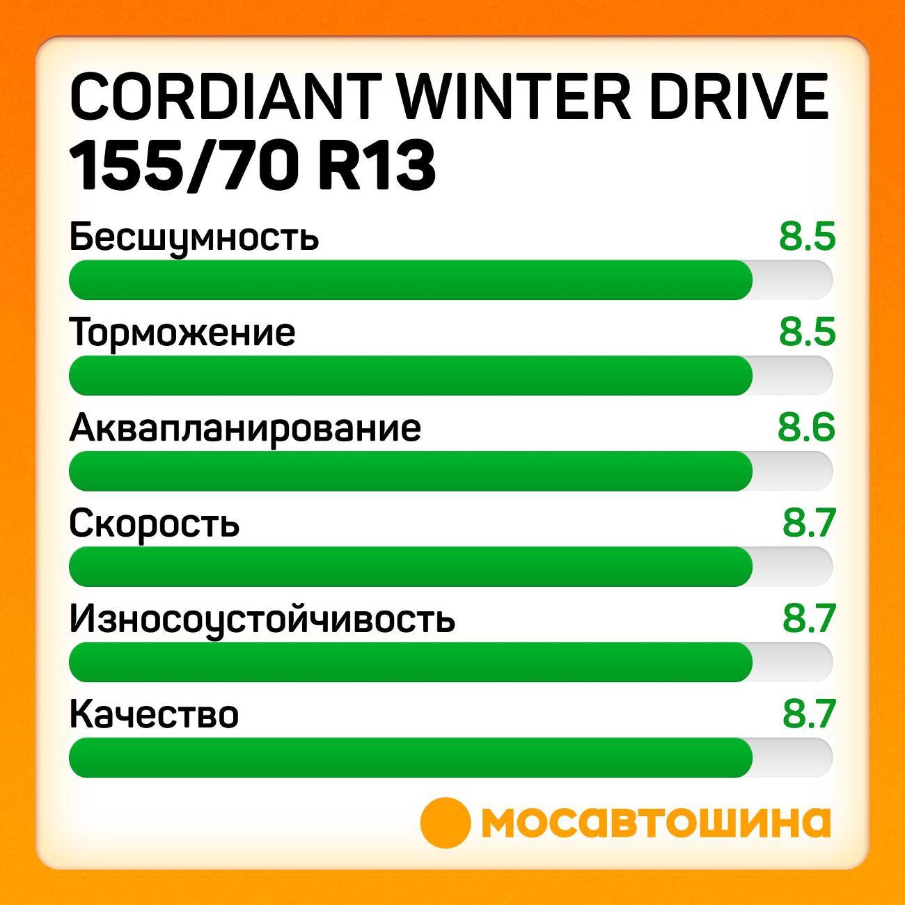 Шина автомобильная Cordiant Winter Drive 155/70 R13 75T