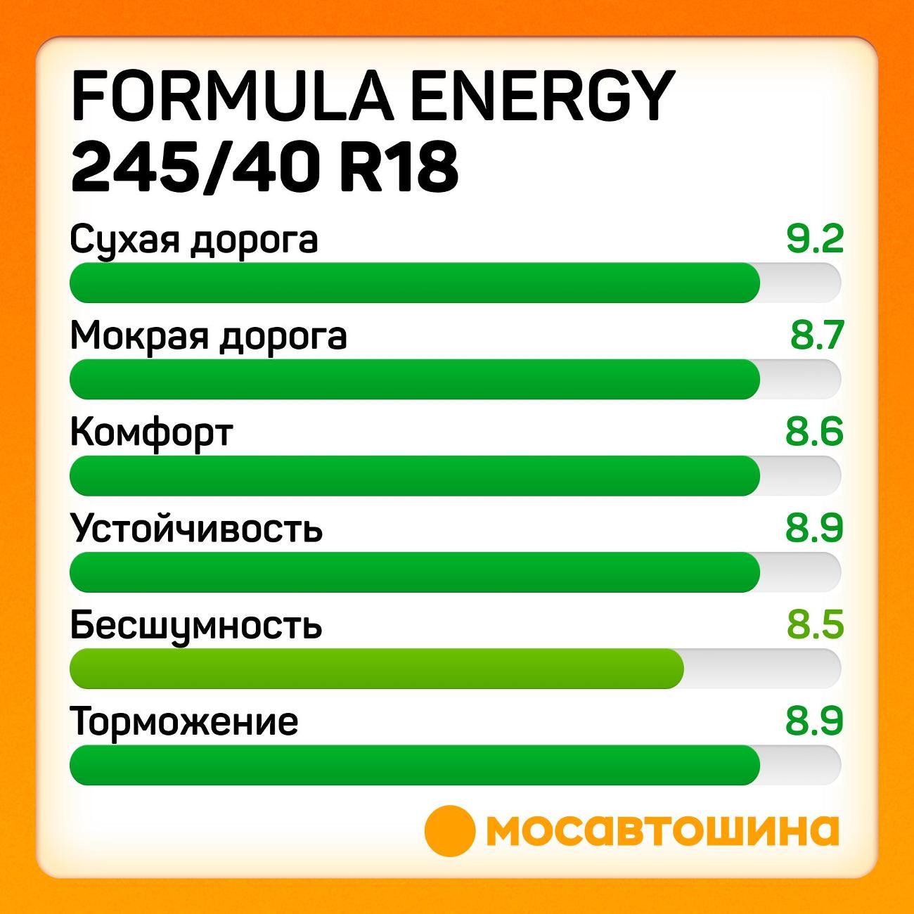 Шина автомобильная Formula Energy 245/40 R18 97Y XL