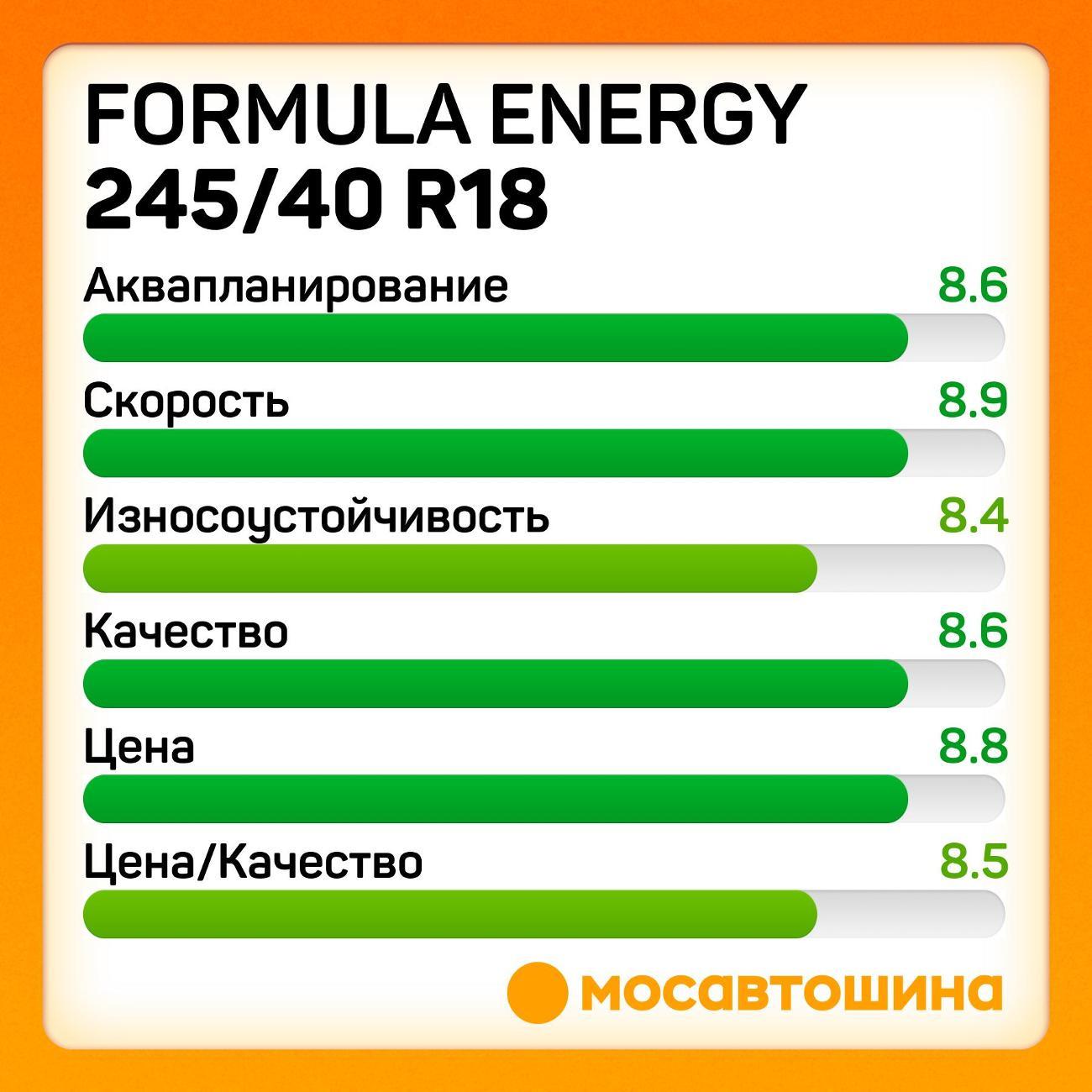 Шина автомобильная Formula Energy 245/40 R18 97Y XL