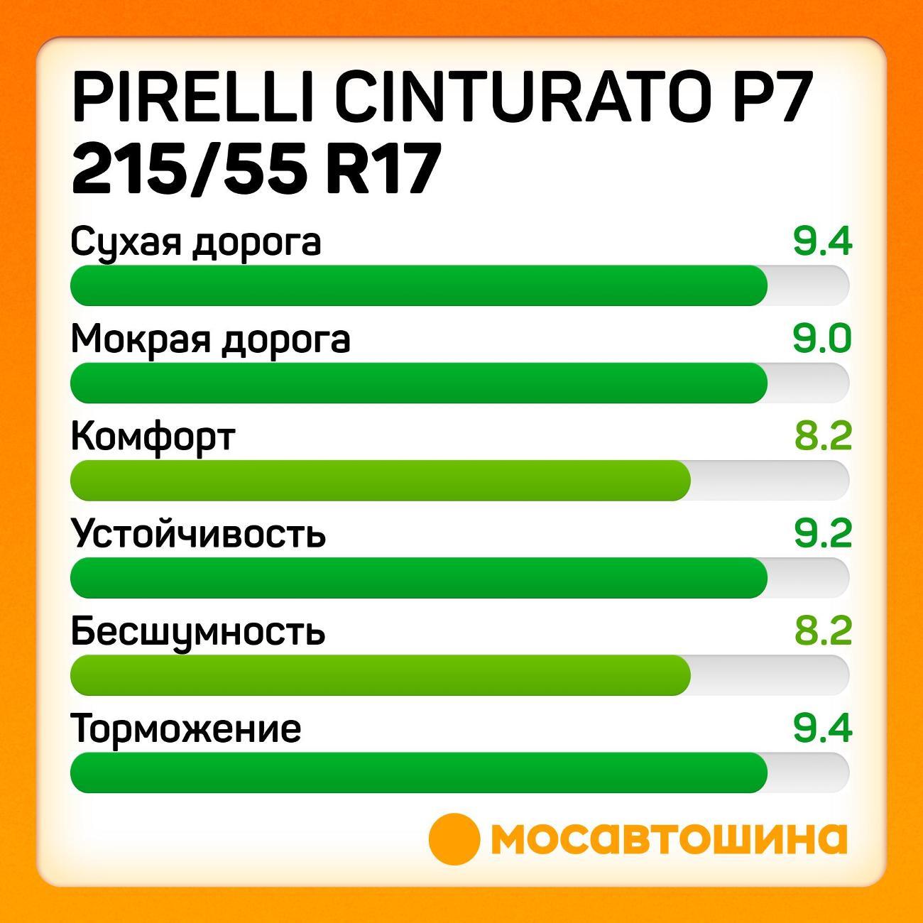 Шина автомобильная Pirelli Cinturato P7 215/55 R17 94V