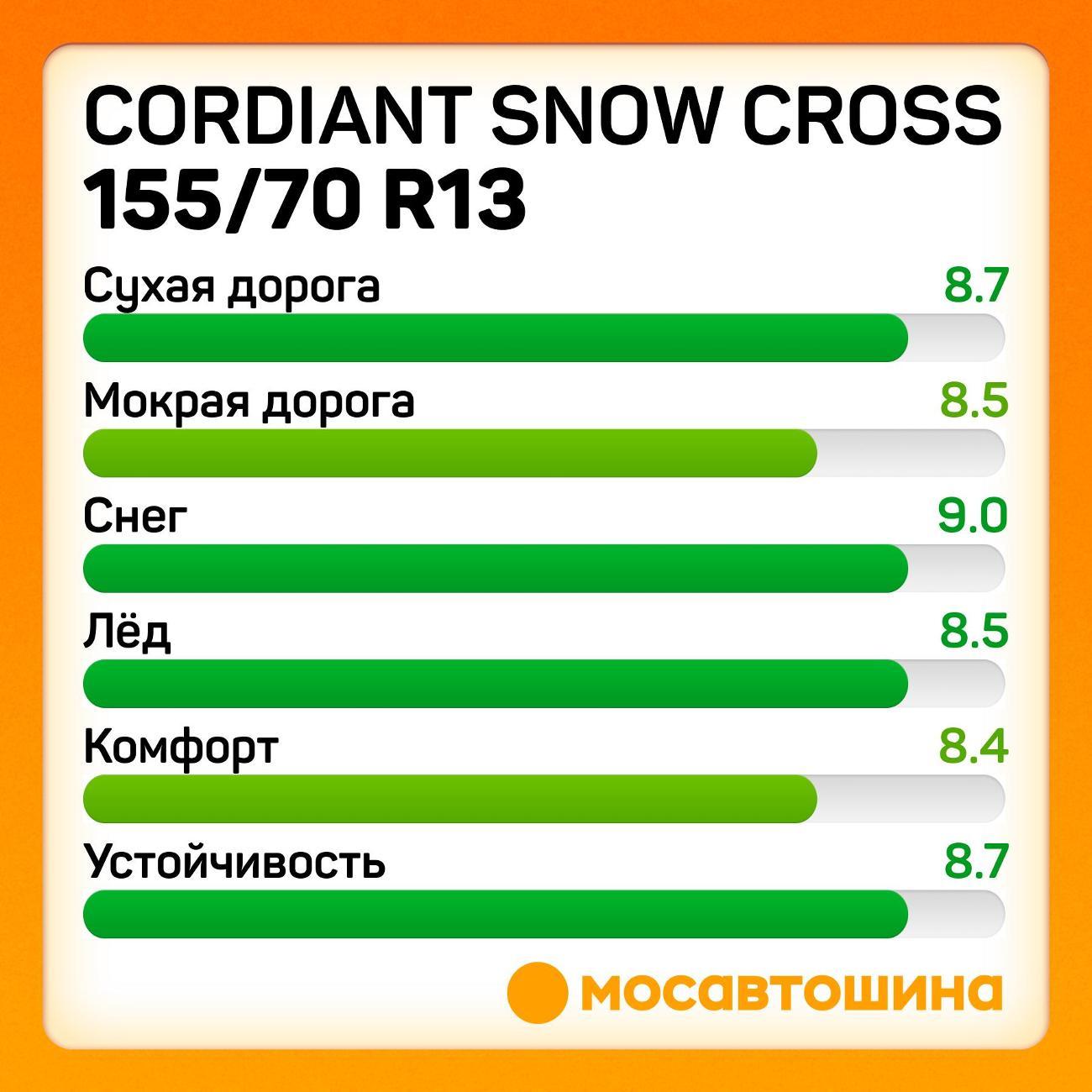 Шина автомобильная Cordiant Snow Cross 155/70 R13 75Q