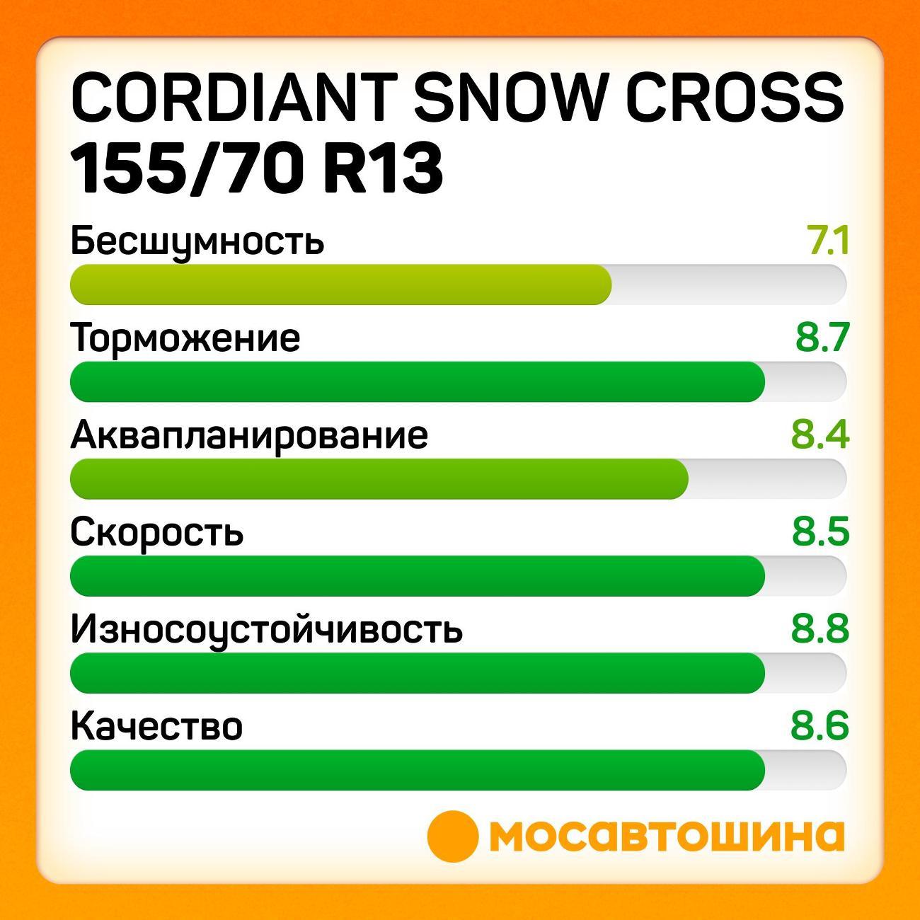 Шина автомобильная Cordiant Snow Cross 155/70 R13 75Q