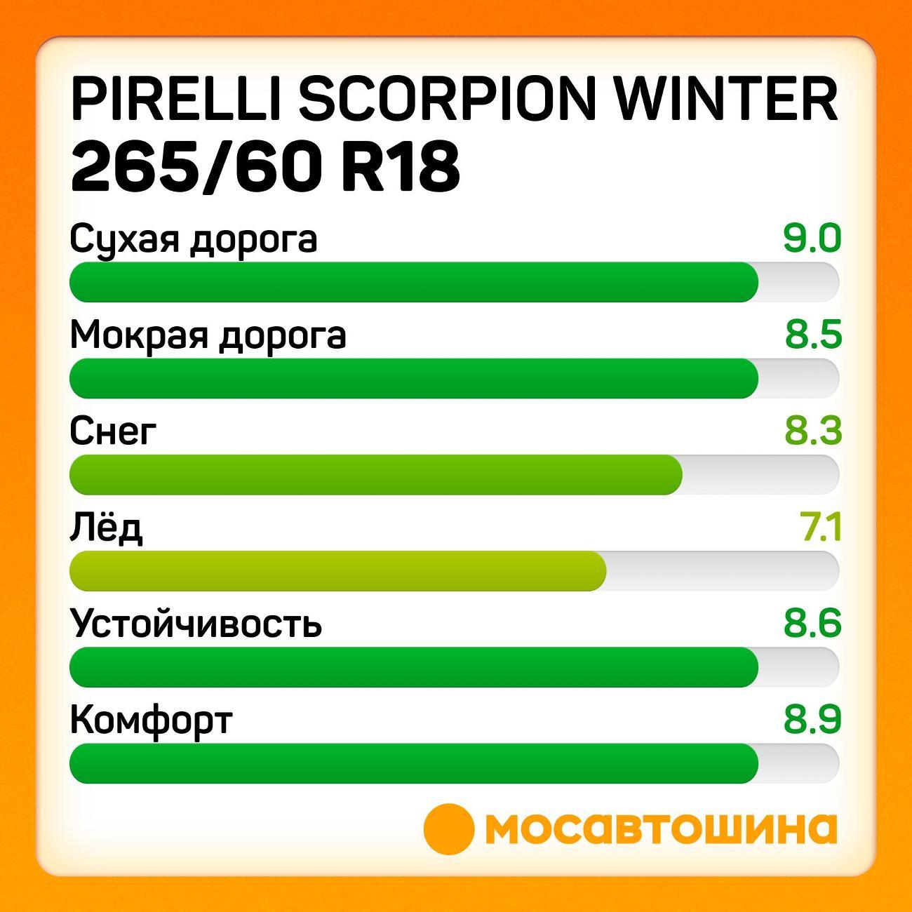 Шина автомобильная Pirelli Scorpion Winter 265/60 R18 114H XL