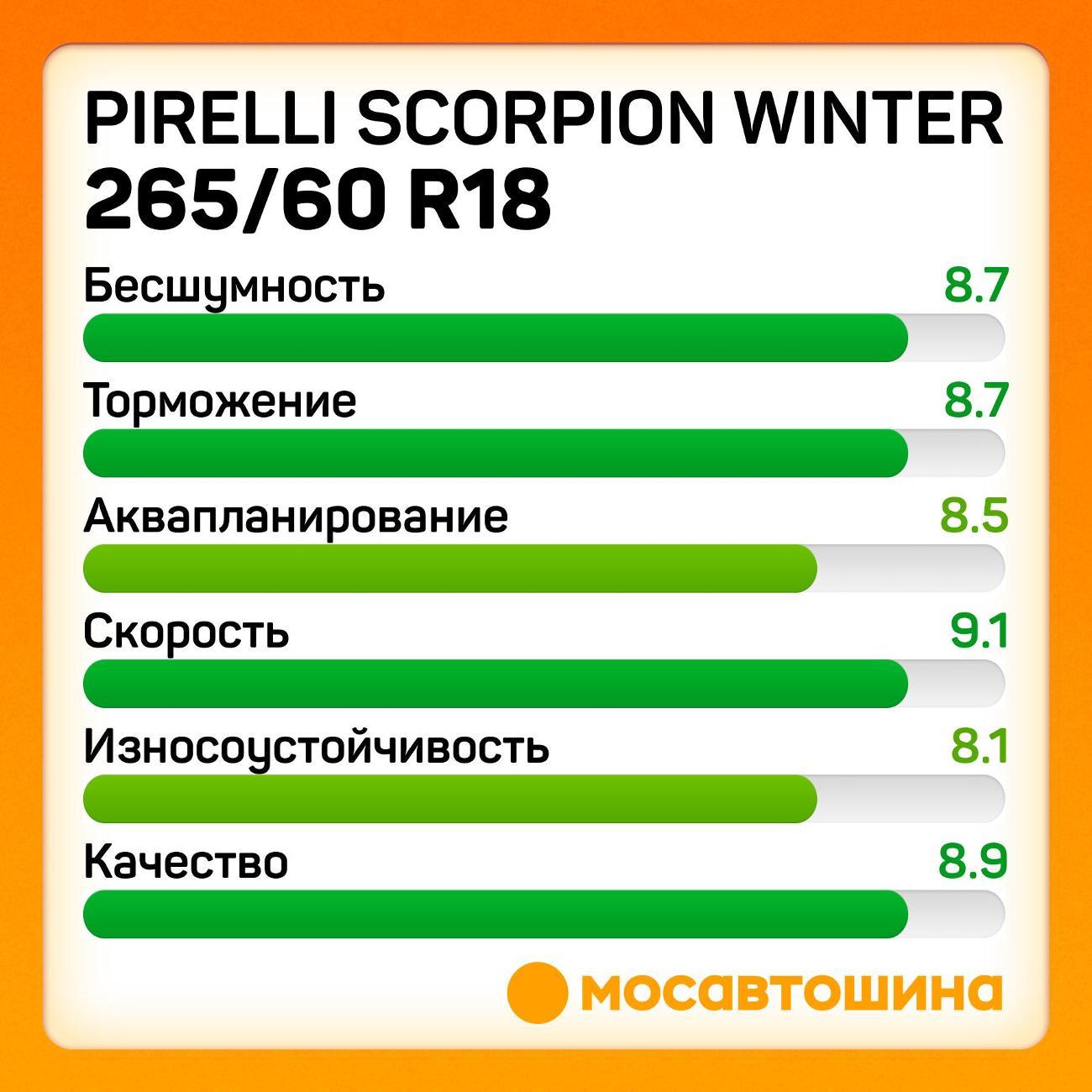 Шина автомобильная Pirelli Scorpion Winter 265/60 R18 114H XL