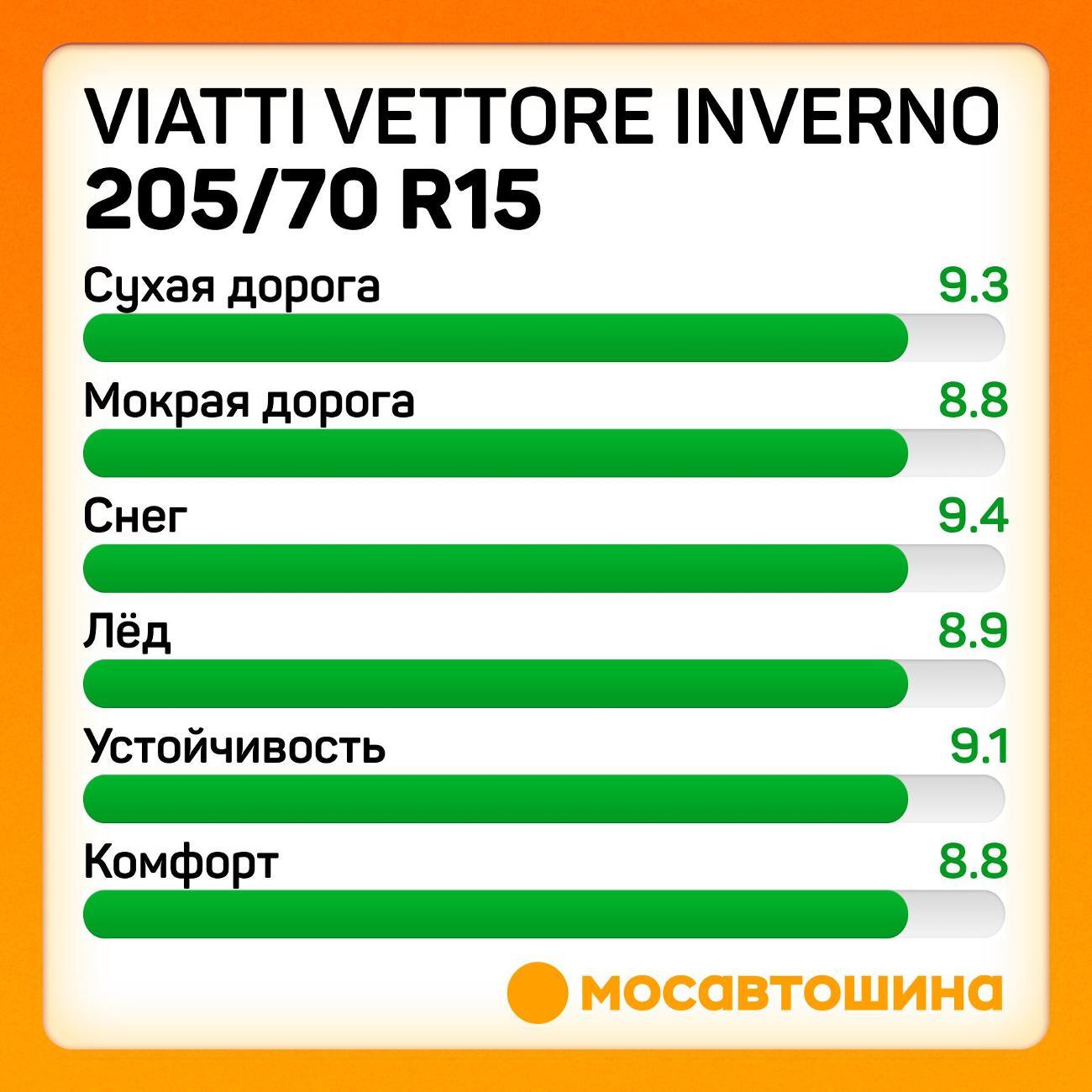 Шина автомобильная Viatti Vettore Inverno 205/70 R15C 106/104R