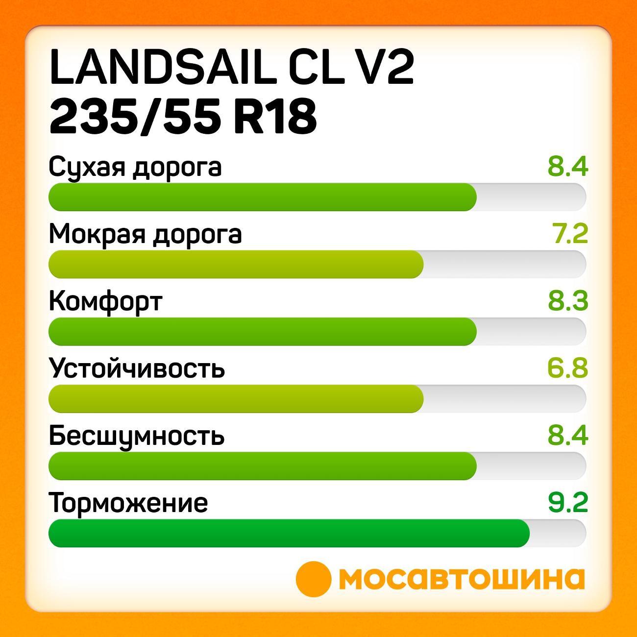 Шина автомобильная Landsail CL V2 235/55 R18 104V XL
