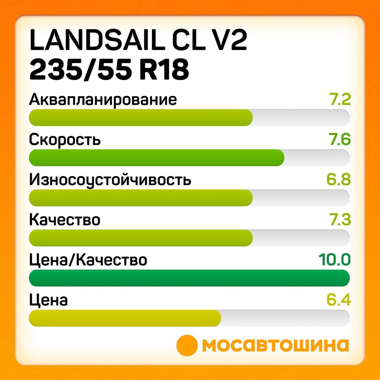 Шина автомобильная Landsail CL V2 235/55 R18 104V XL