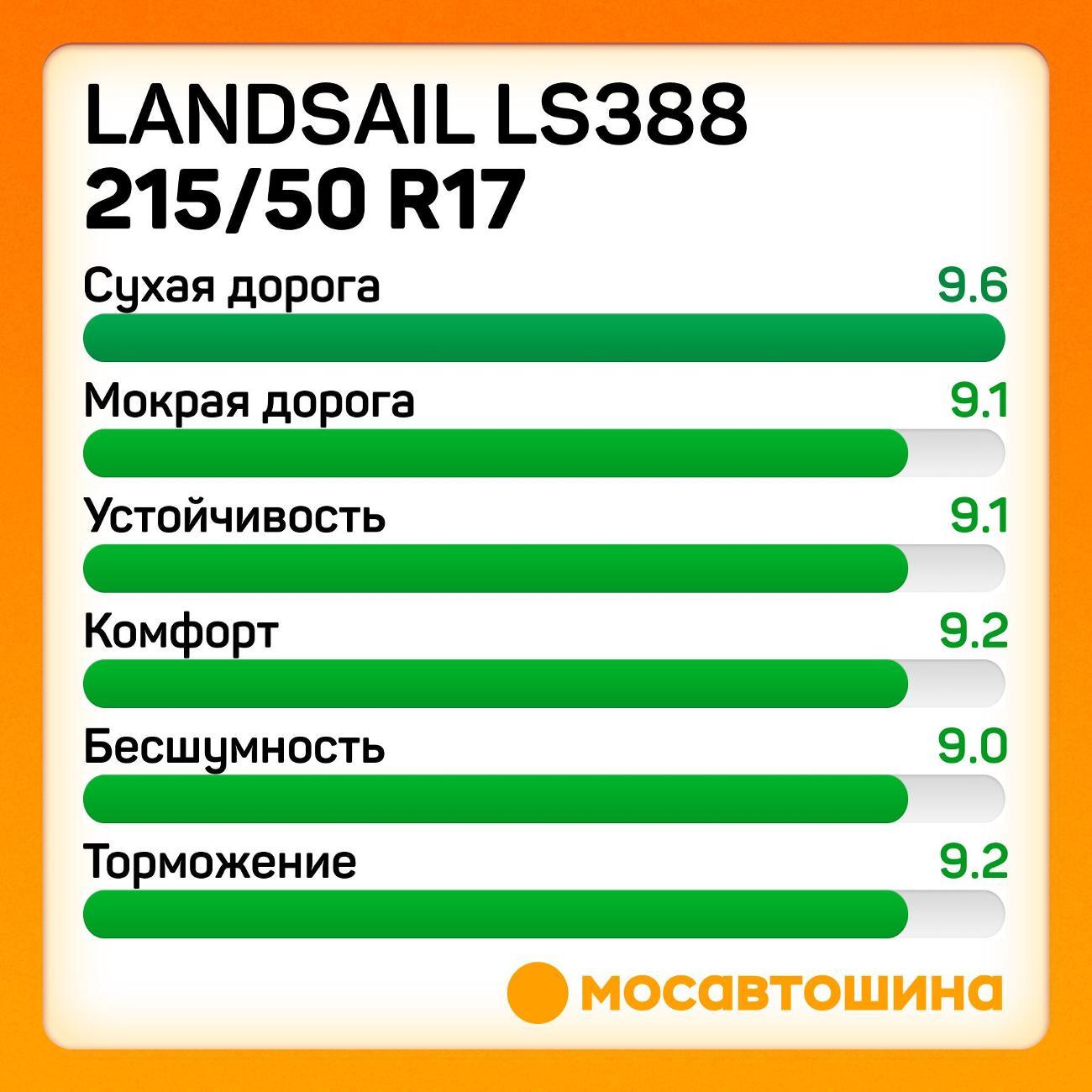 Шина автомобильная Landsail LS388 215/50 R17 95W XL