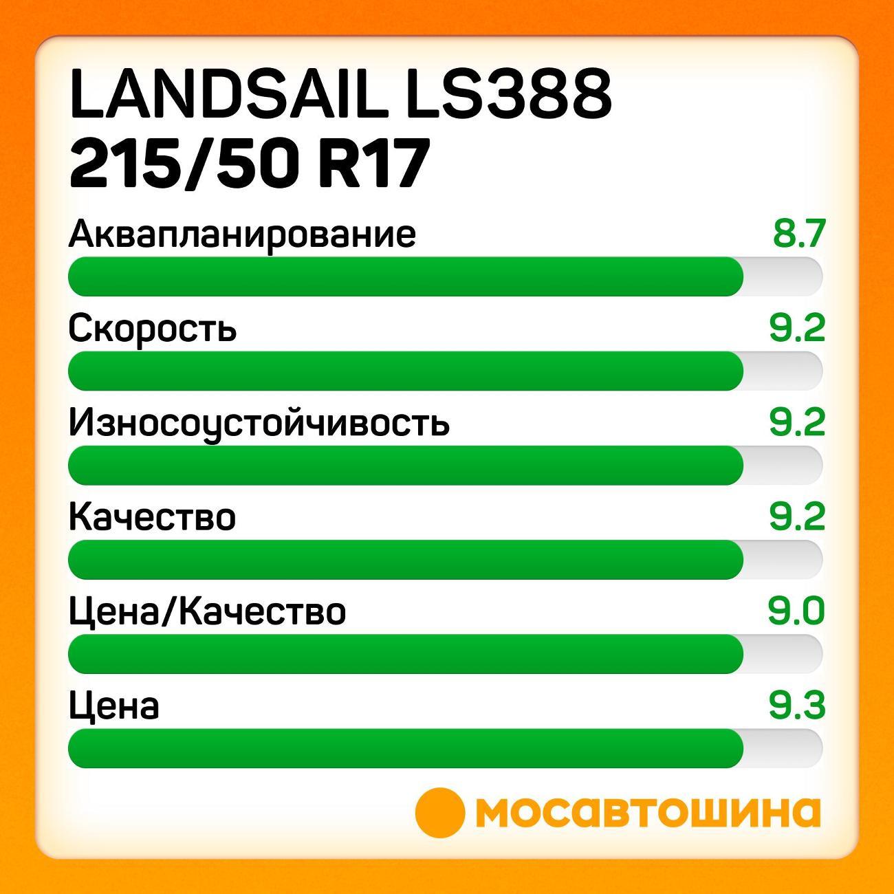 Шина автомобильная Landsail LS388 215/50 R17 95W XL