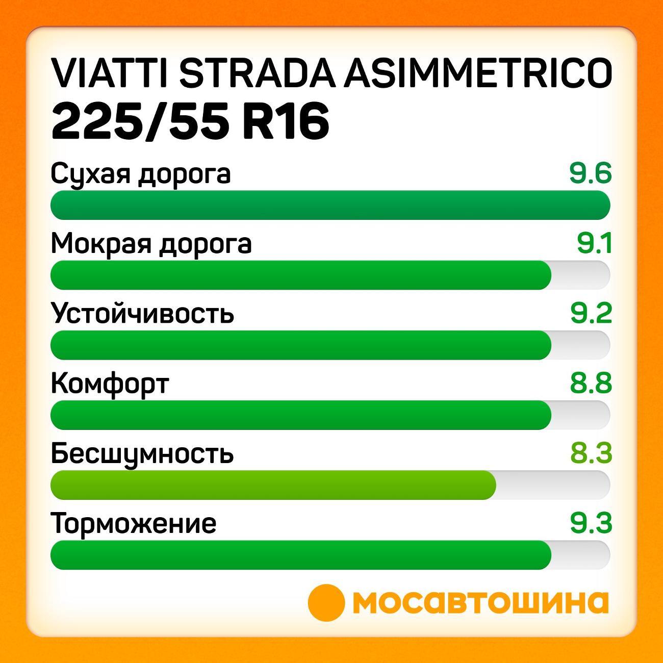 Шина автомобильная Viatti Strada Asimmetrico 225/55 R16 95V