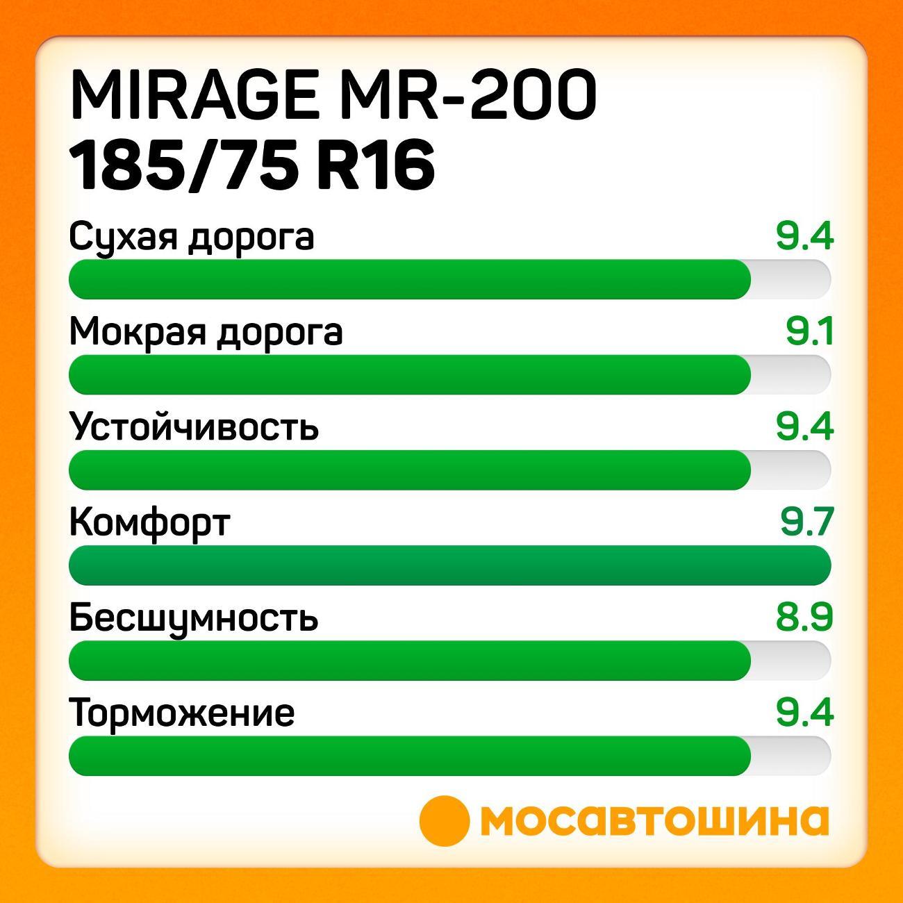Шина автомобильная Mirage MR-200 185/75 R16C 104/102R