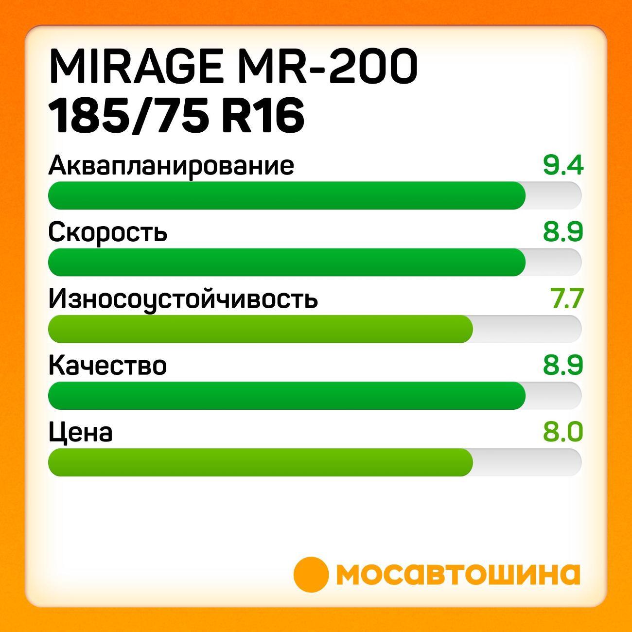 Шина автомобильная Mirage MR-200 185/75 R16C 104/102R