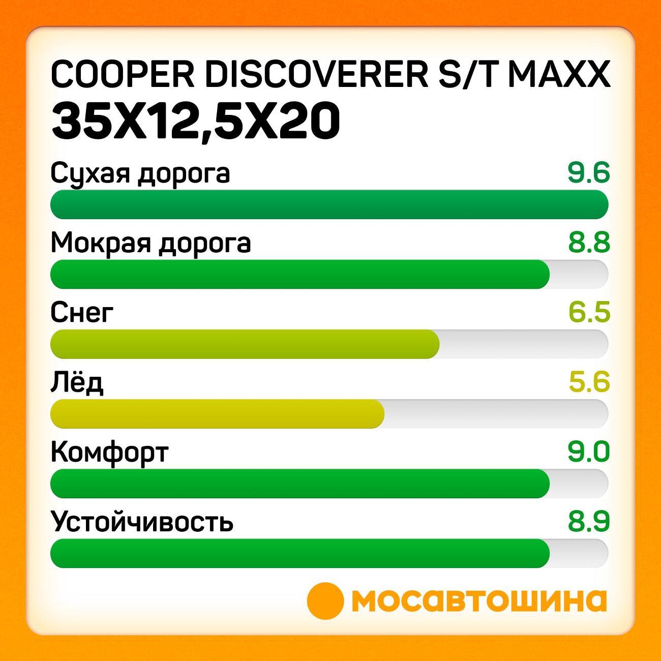 Шина автомобильная Cooper Discoverer S/T Maxx