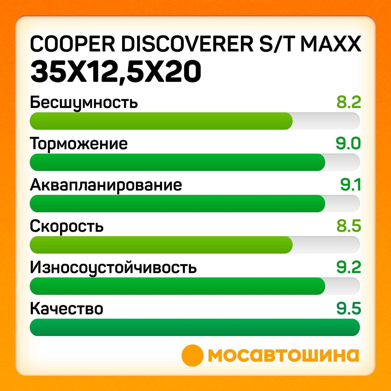 Шина автомобильная Cooper Discoverer S/T Maxx