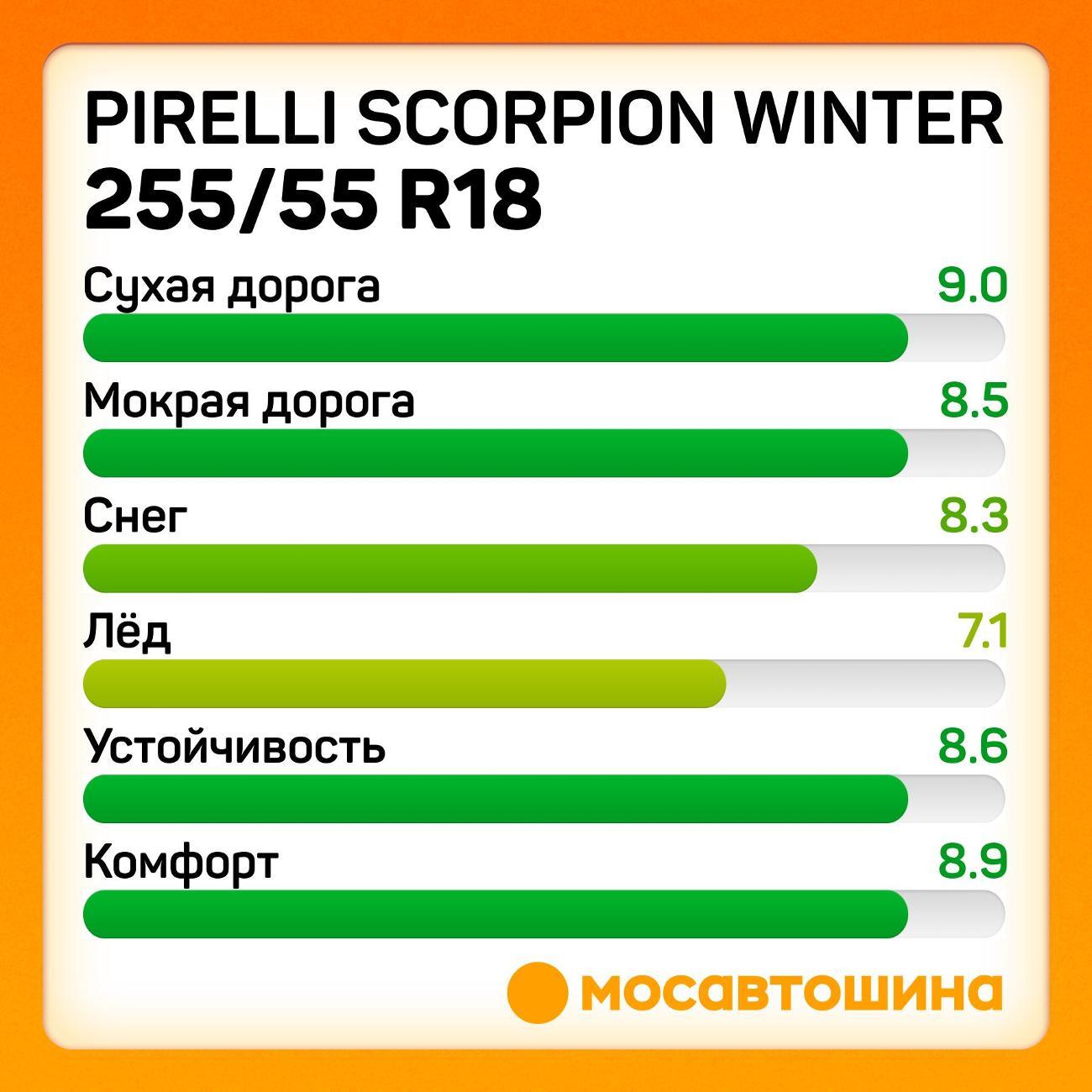 Шина автомобильная Pirelli Scorpion Winter 255/55 R18 109H RF
