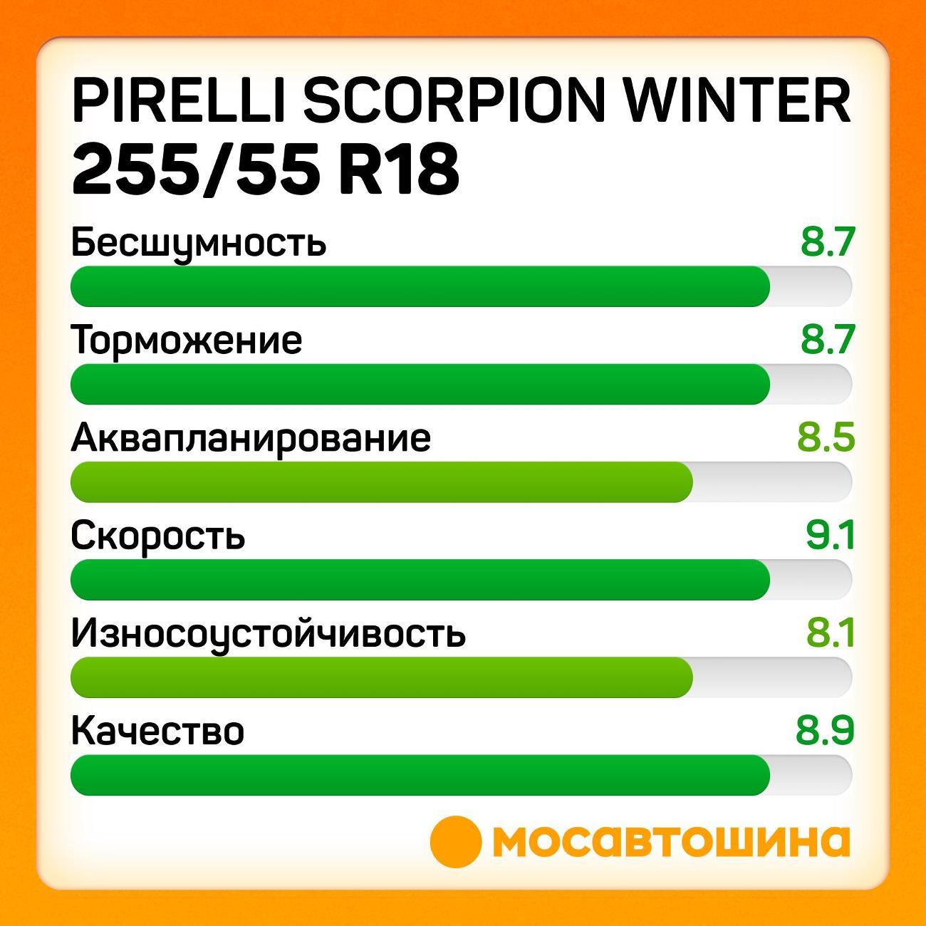 Шина автомобильная Pirelli Scorpion Winter 255/55 R18 109H RF