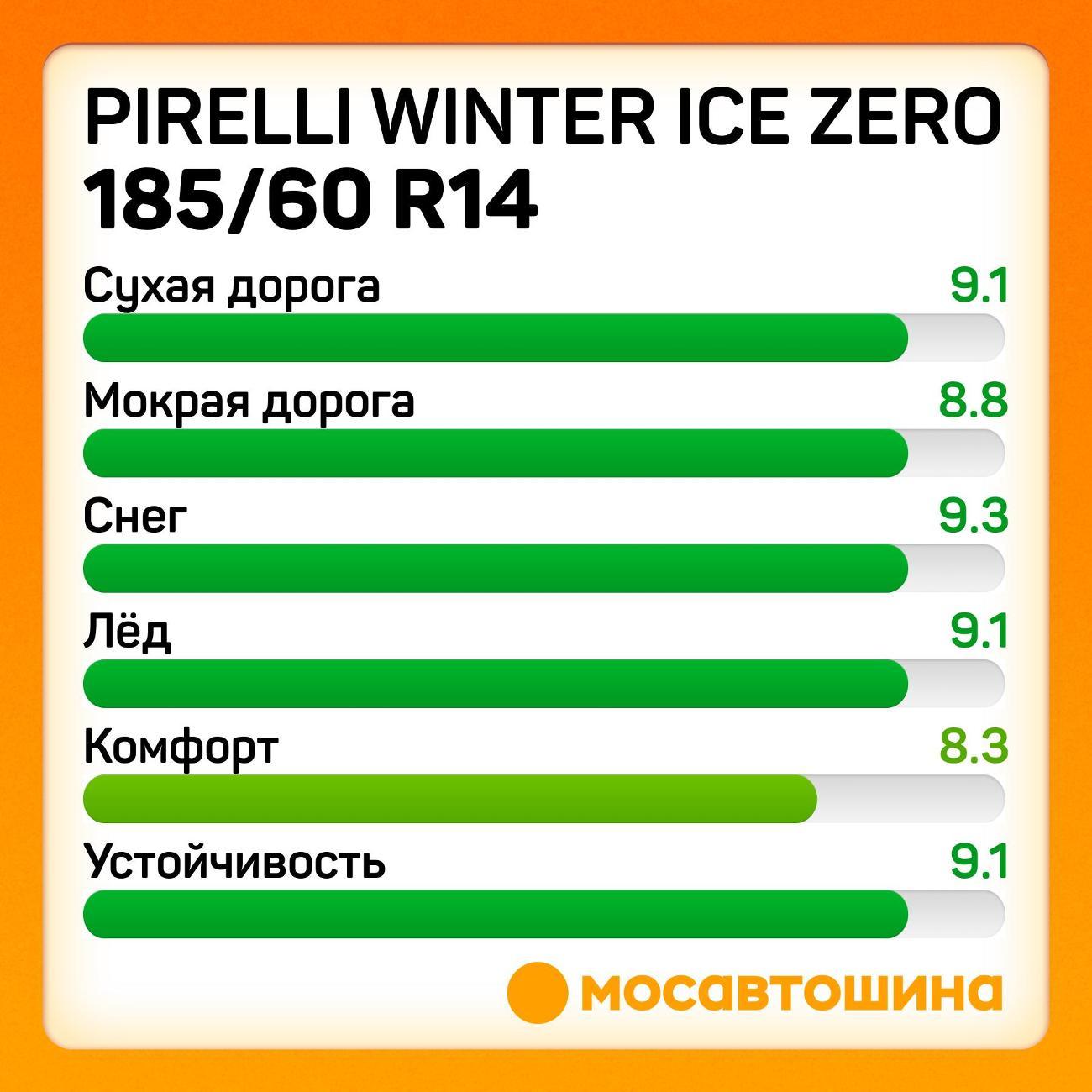 Шина автомобильная Pirelli Winter Ice Zero 185/60 R14 82T