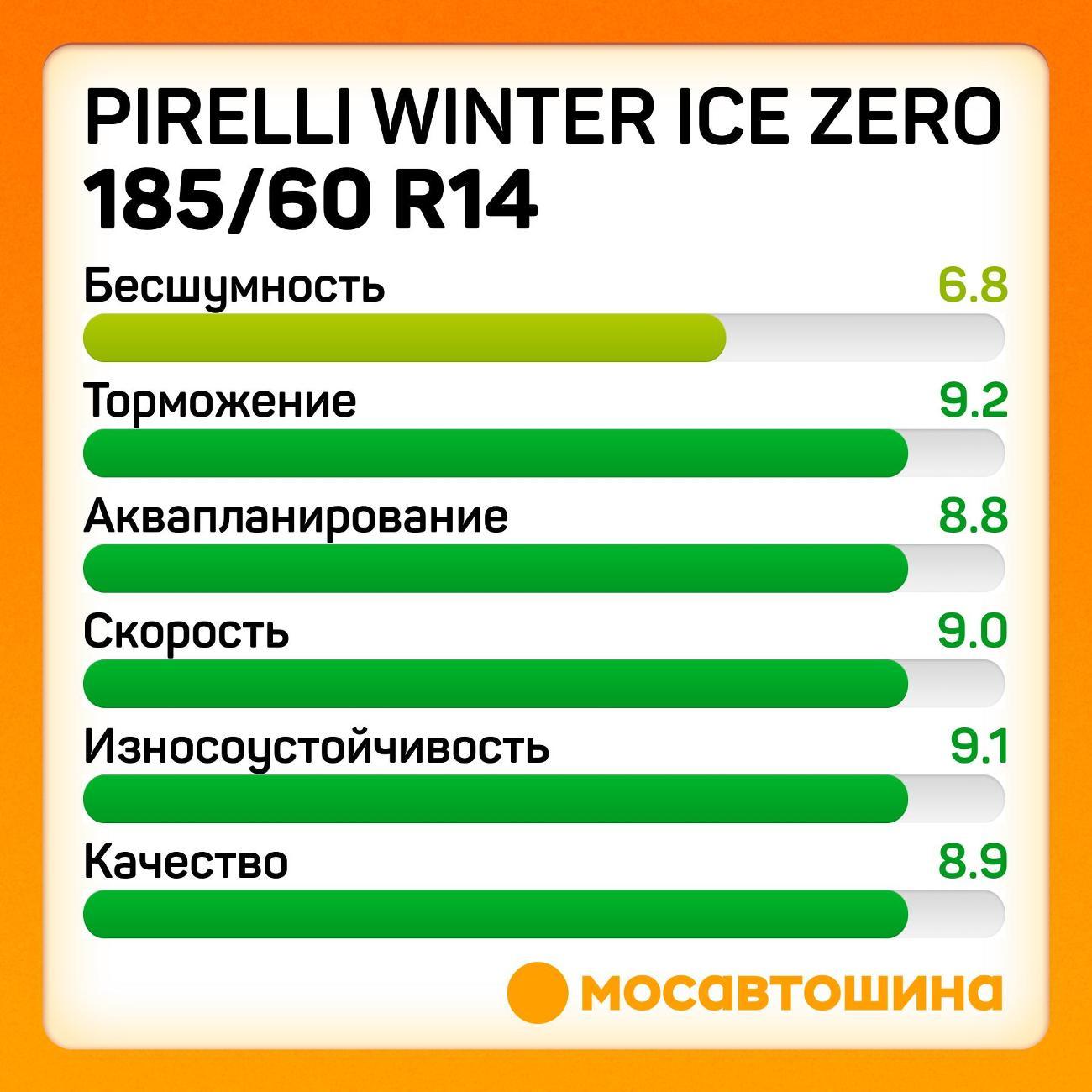 Шина автомобильная Pirelli Winter Ice Zero 185/60 R14 82T