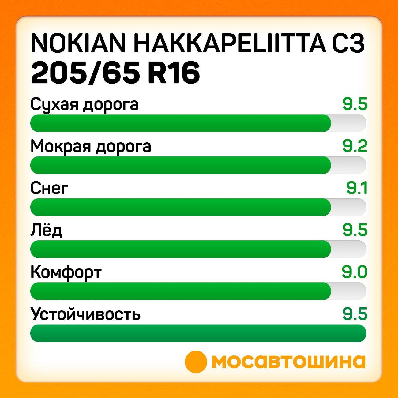 Шина автомобильная Nokian Hakkapeliitta C3 205/65 R16C 107/105R