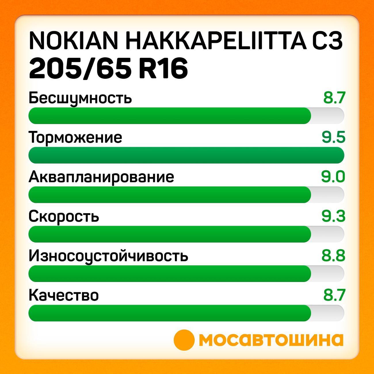 Шина автомобильная Nokian Hakkapeliitta C3 205/65 R16C 107/105R