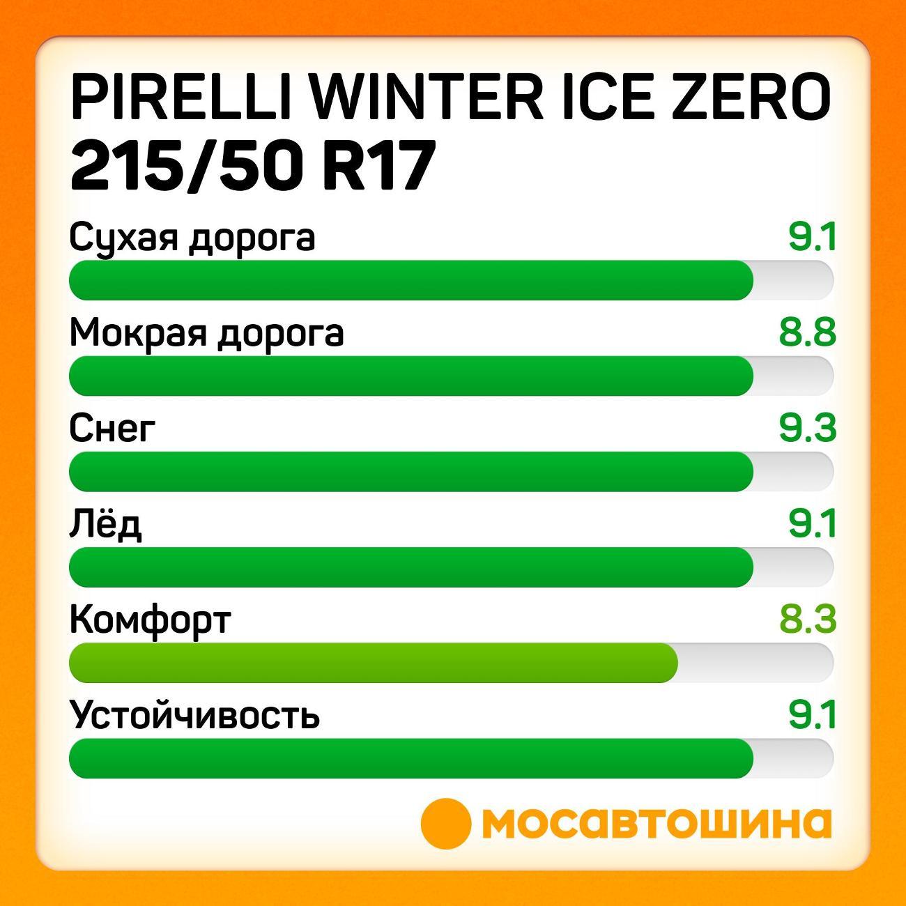Шина автомобильная Pirelli Winter Ice Zero 215/50 R17 95T XL