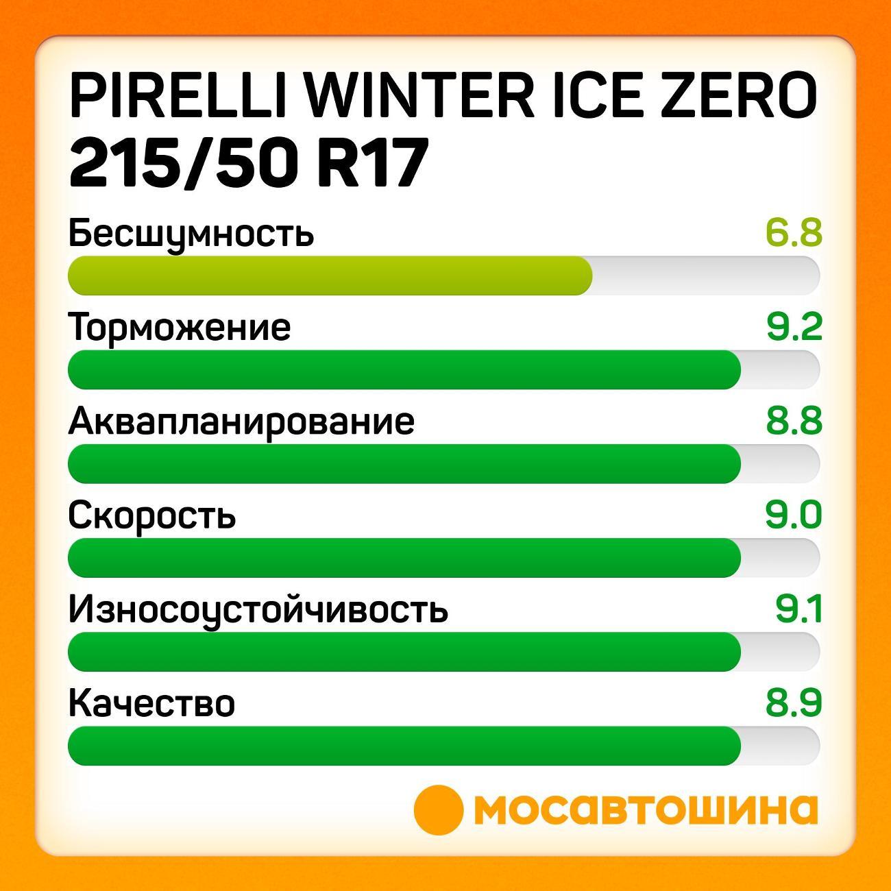Шина автомобильная Pirelli Winter Ice Zero 215/50 R17 95T XL