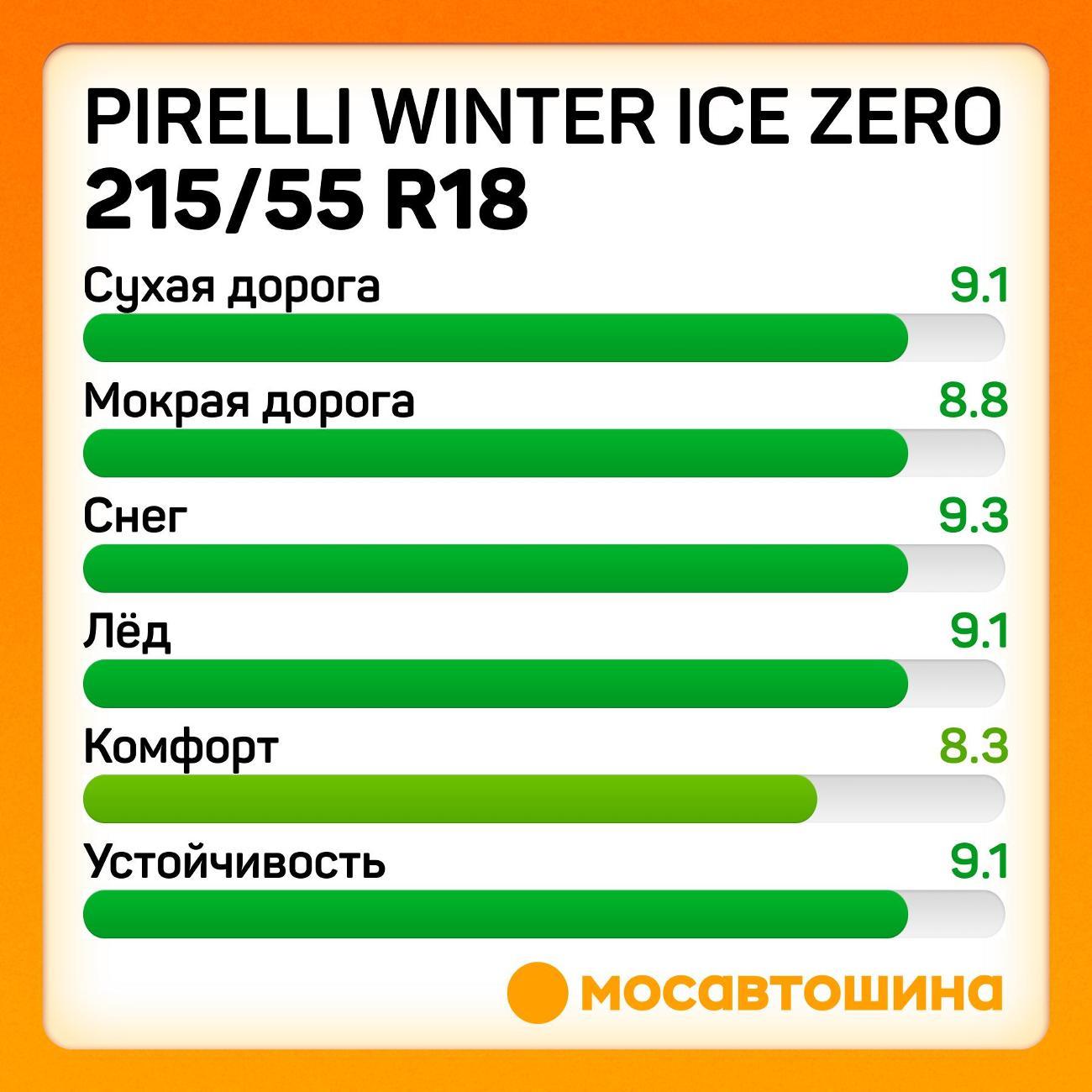 Шина автомобильная Pirelli Winter Ice Zero 215/55 R18 99T XL