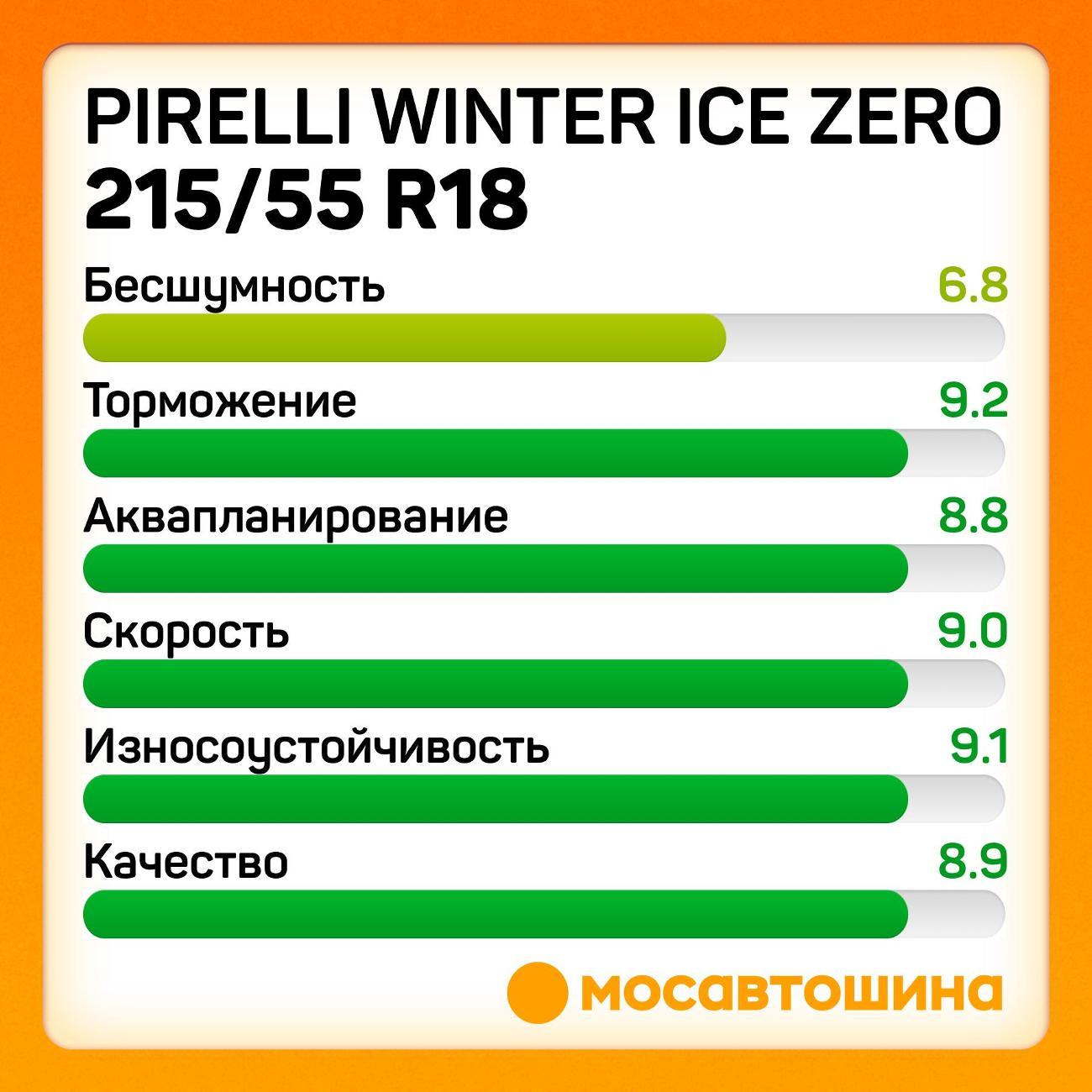 Шина автомобильная Pirelli Winter Ice Zero 215/55 R18 99T XL