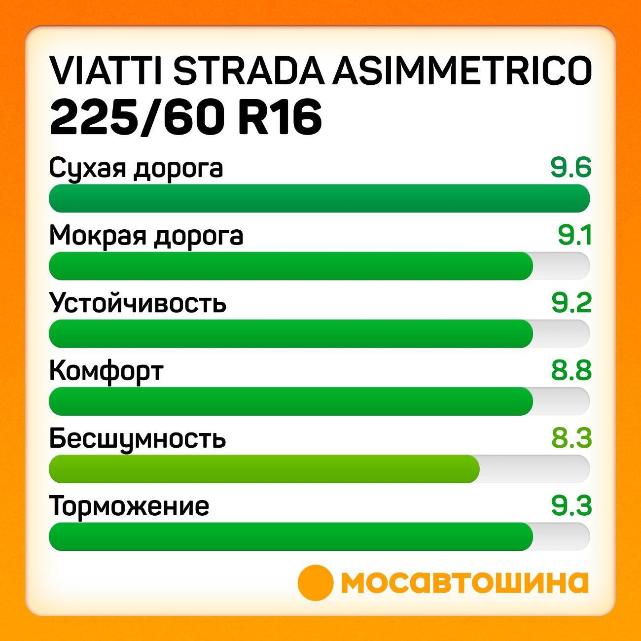 Шина автомобильная Viatti Strada Asimmetrico 225/60 R16 98V