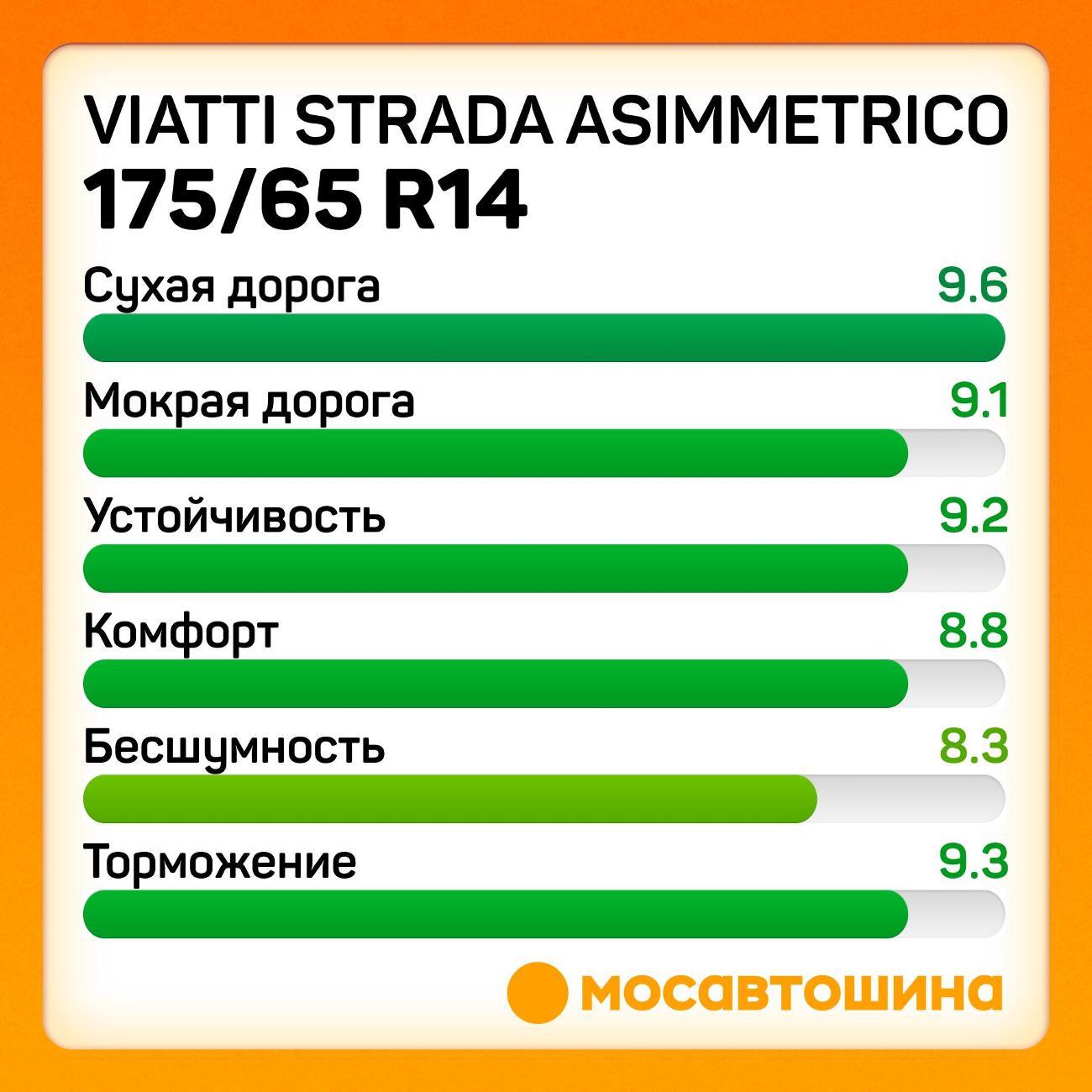 Шина автомобильная Viatti Strada Asimmetrico 175/65 R14 82H