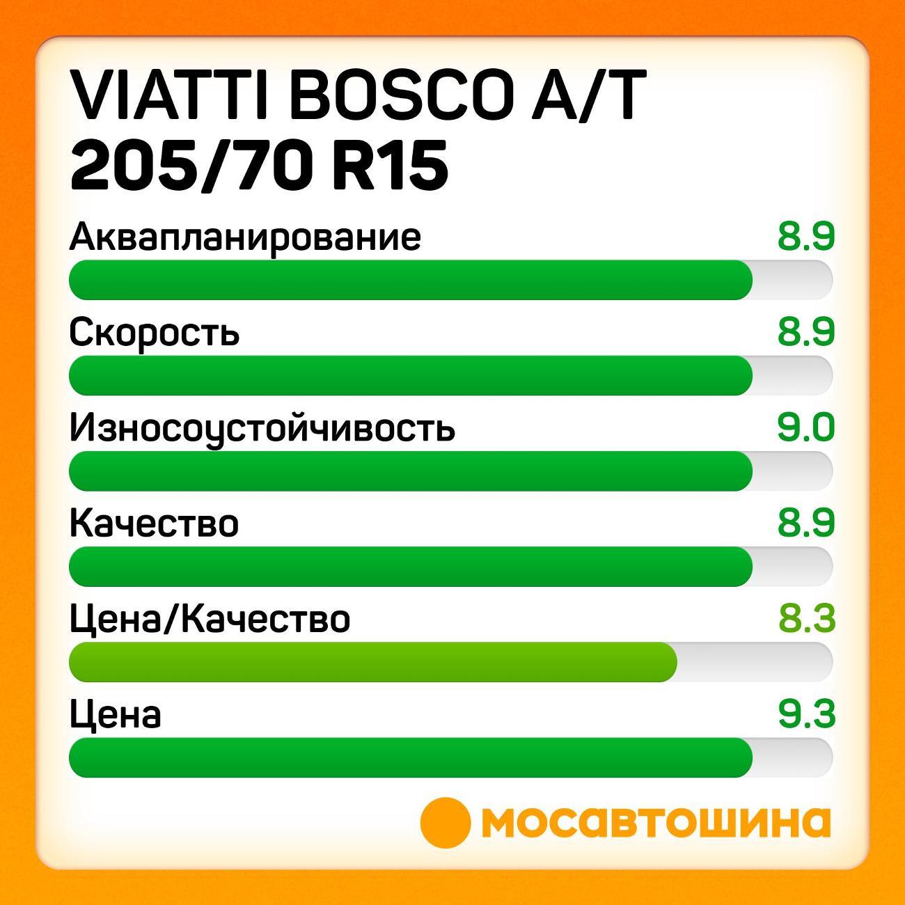 Шина автомобильная Viatti Bosco A/T 205/70 R15 96H