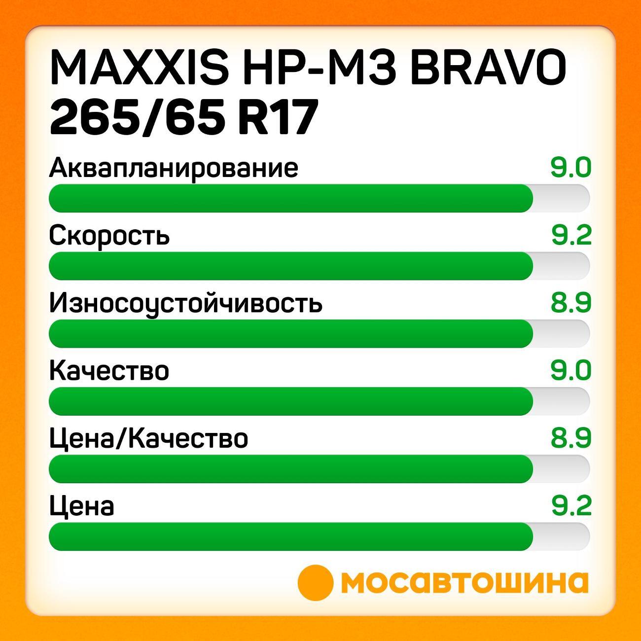 Шина автомобильная Maxxis HP-M3 Bravo 265/65 R17 112H