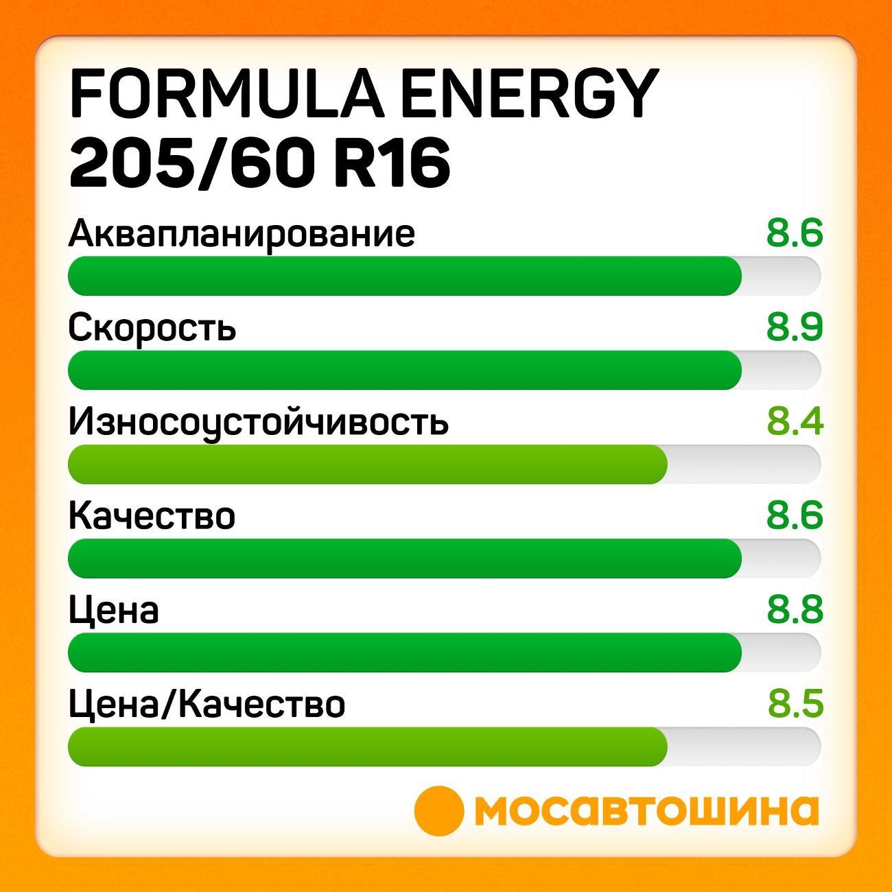Шина автомобильная Formula Energy 205/60 R16 92V