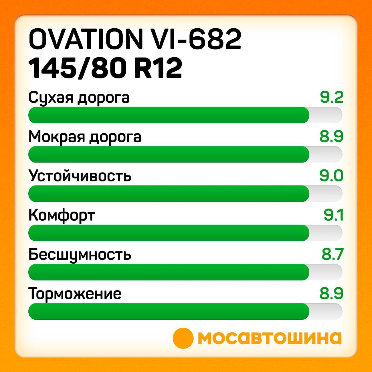 Шина автомобильная Ovation VI-682 145/80 R12 74T
