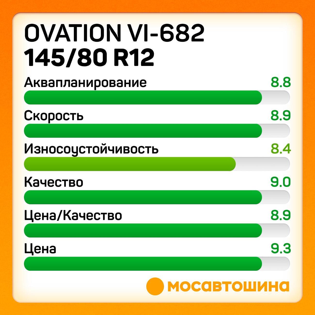 Шина автомобильная Ovation VI-682 145/80 R12 74T
