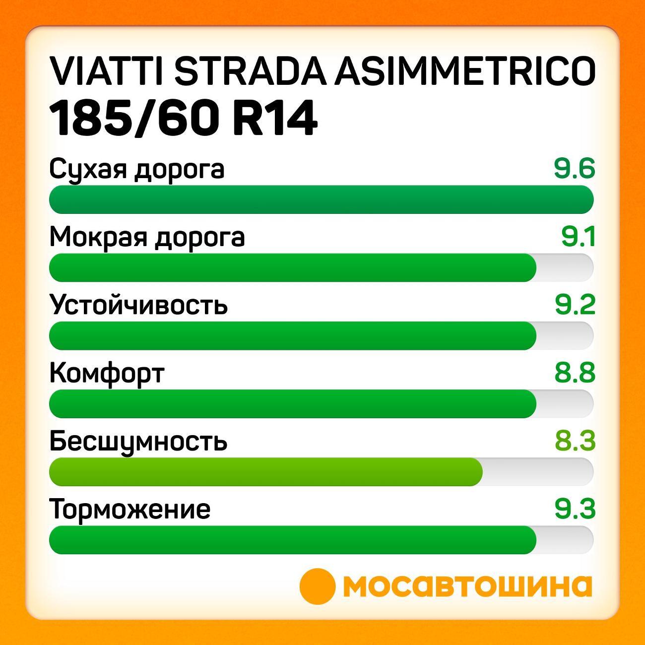 Шина автомобильная Viatti Strada Asimmetrico 185/60 R14 82H