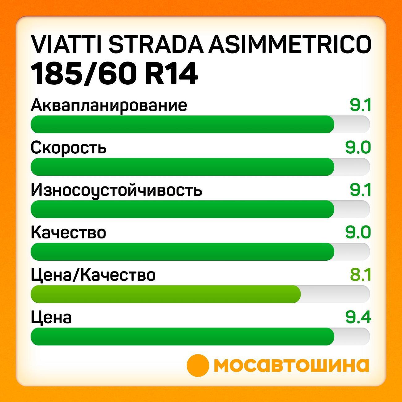 Шина автомобильная Viatti Strada Asimmetrico 185/60 R14 82H